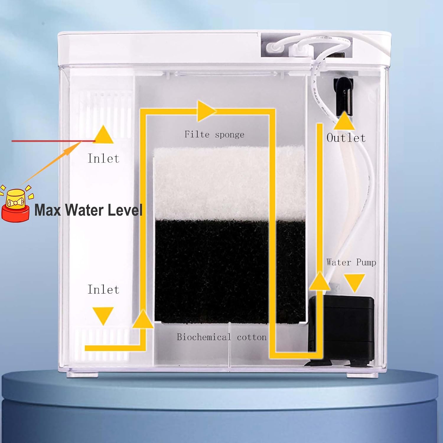 Carefree Fish 1.2Gallon Small Fish Tank Office USB Aquarium LED Light with Filter (Include Sand and Tiny Buddha) for Small Fish and Shrimp