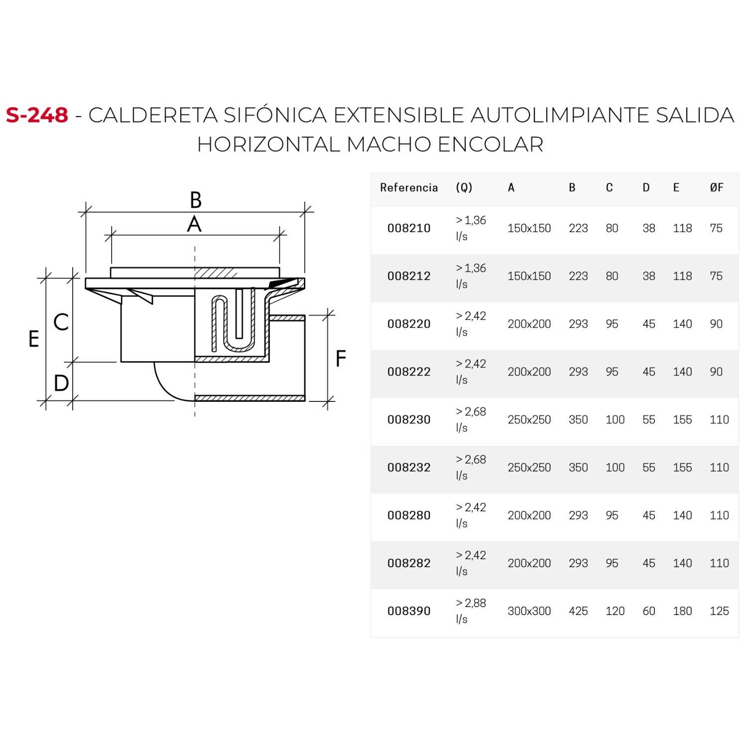 Jimten S-248 - Caldereta sifónica de salida horizontal (300 x 300, polipropileno, moderno) color negro