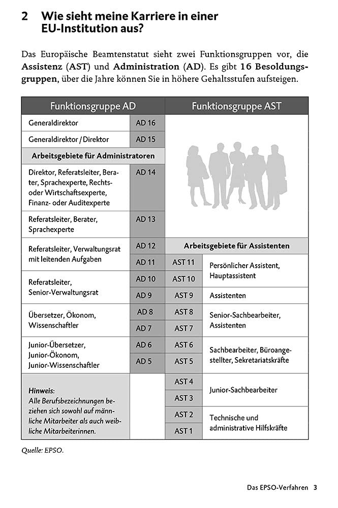 STARK EPSO-Test EU-Auswahlverfahren - Auf dem Weg zur EU-Beamtin/zum EU-Beamten (Einstellungs- und Einstiegstests)