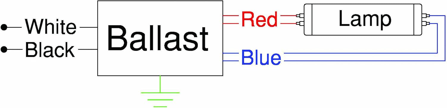 ROBERTSON 3P20091 RSZ128T5120 /A eBallast, Preheat Rapid Start, 1 Lamp, T5 (F28T5) and CFL (CFQ18W/G24q), NPF, 120Vac.