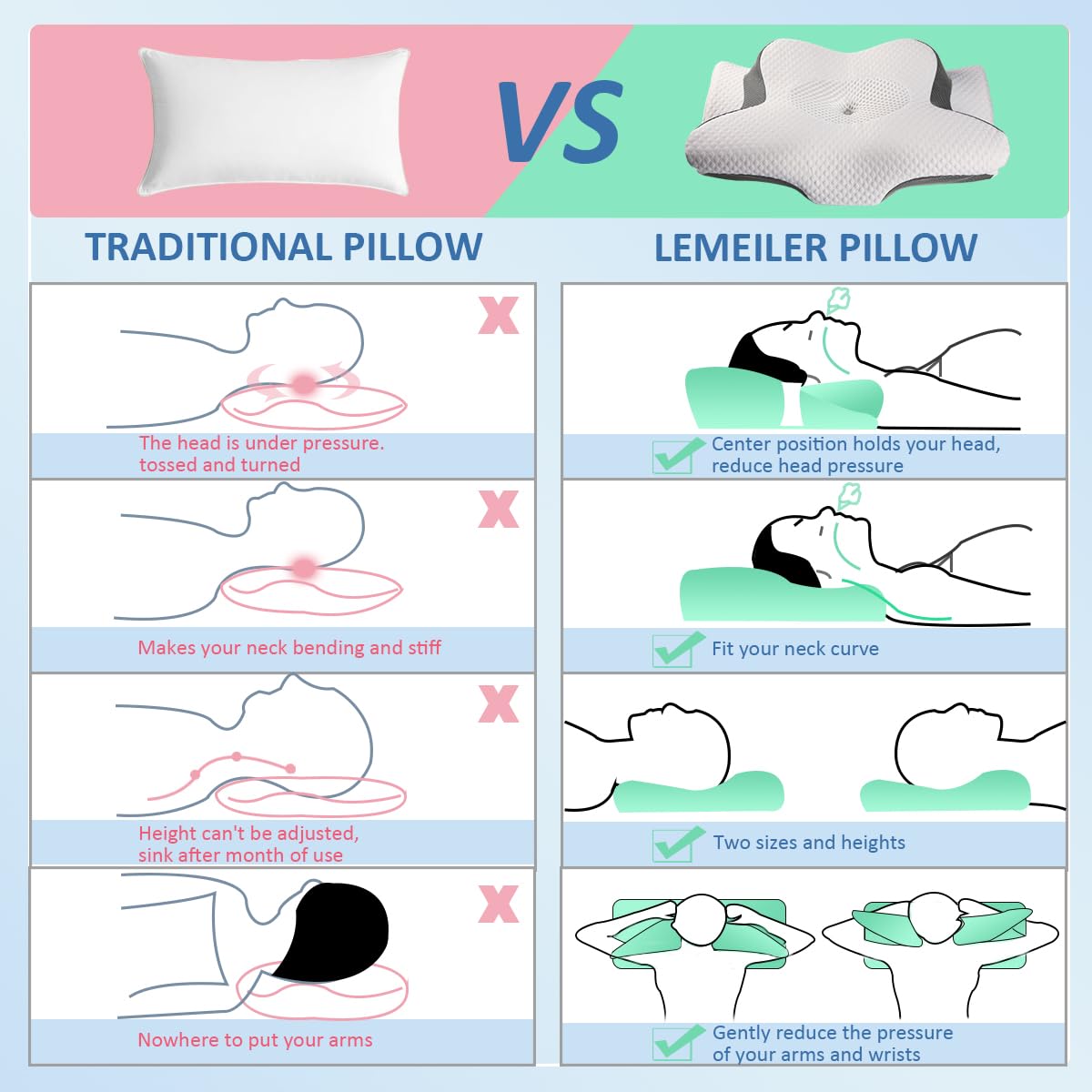 Orthopädisches Memory Foam Kissen gegen Nackenschmerzen und Schnarchen für Rücken-, Seiten- und Bauchschläfer