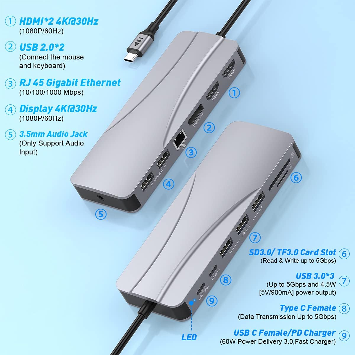 Quadruple Display USB C Docking Station (2*HDMI+DP), 14 in 1 USB C Hub Compatible for macOS&Windows, USB C Dock(2 * 4KHDMI,DP,PD3.0,USB-C,Ethernet,Audio,SD/TF Card Reader,5*USB Ports)