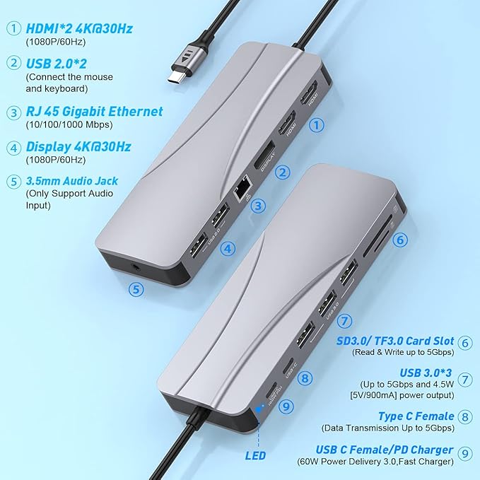 Docking Station USB C 14 en 1 con 2 HDMI y DP para MacBook y Windows miniatura 2
