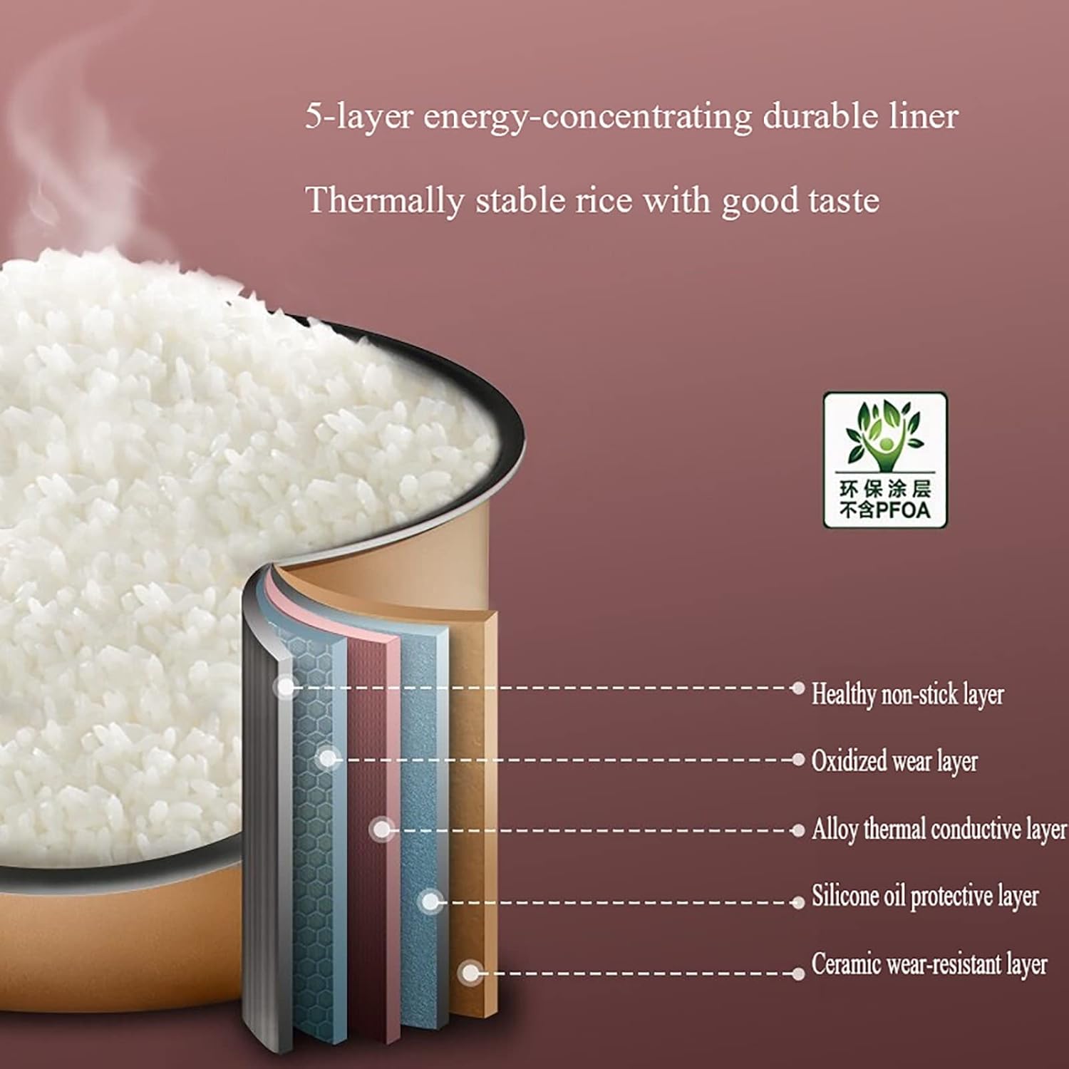 Rice Cooker (3/4/5L) Household Multi-function Rice Cooker, 24H Reservation and Heat Preservation, Thicken Non-stick Liner, for 2-10 People 220-240V US/EU(5L)