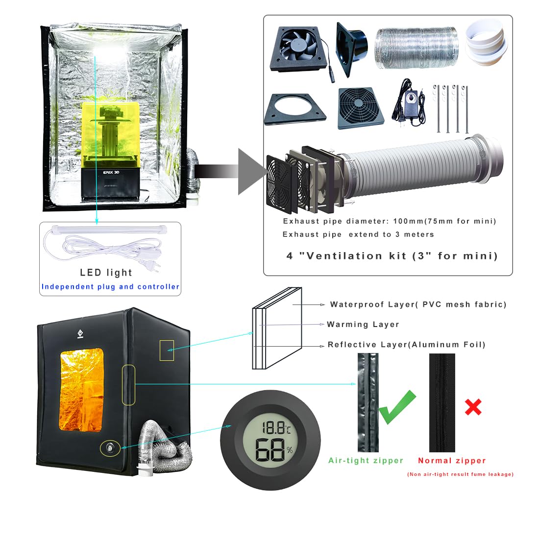 3D Printer Enclosure with Ventilation Kit & LED Lighting– Thermal Insulation Cover & Fume Extraction Tent for FDM/DLP/SLA/LCD 3D Printers(Size 540 * 640 * 750mm)