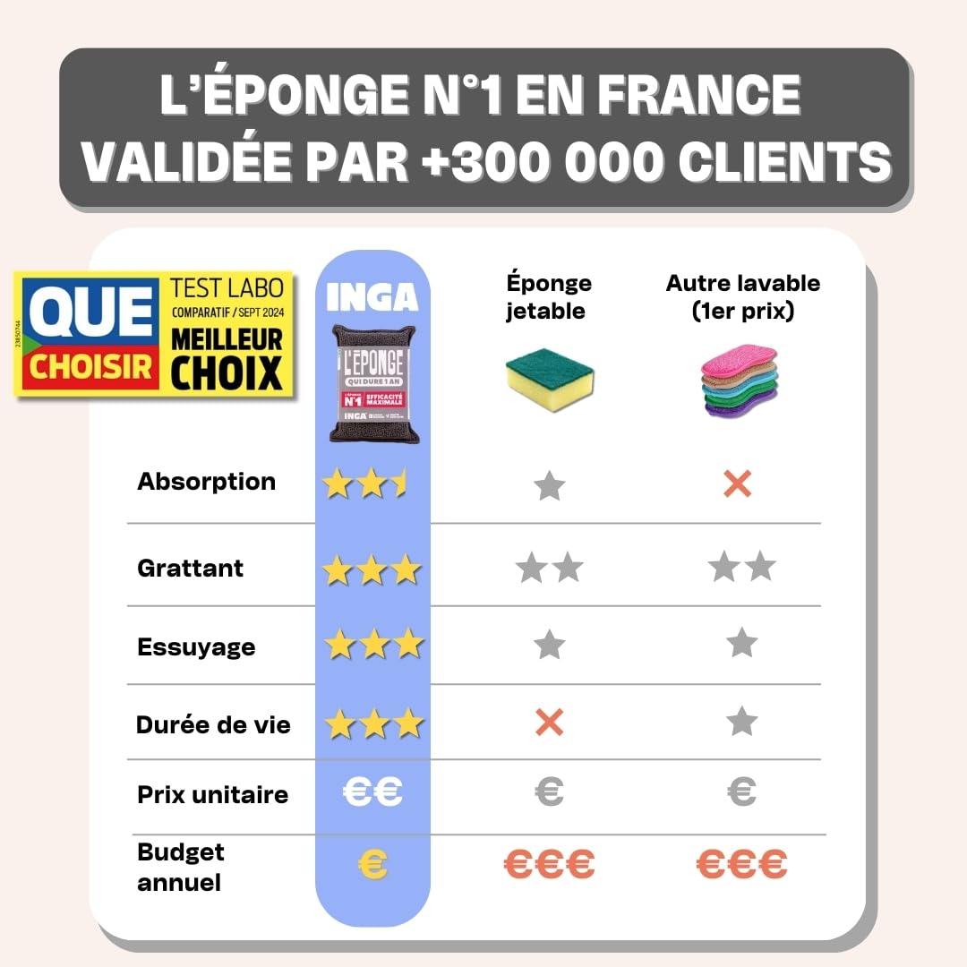 Eponges Réutilisables Lavables INGA 2 Pièces Fabriqué en Europe