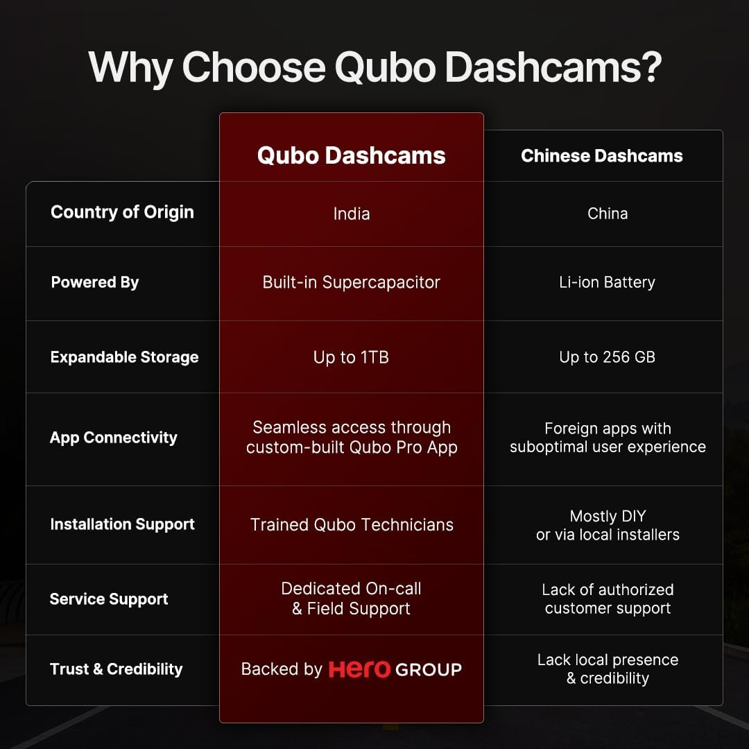 Qubo (New Launch) Car Dash Cam Pro 2.7K by Hero Group, HDR Dual Channel, Made in India, 2.7K 5MP Front QHD 2MP Rear FHD, 140ยฐ View, 2" LCD Display, GPS Log, Supports Up to 1 TB SD Card