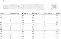 Vista 4 de TEKTON Extensión de 1/2 pulgada de accionamiento x 10 pulgadas SHA21110