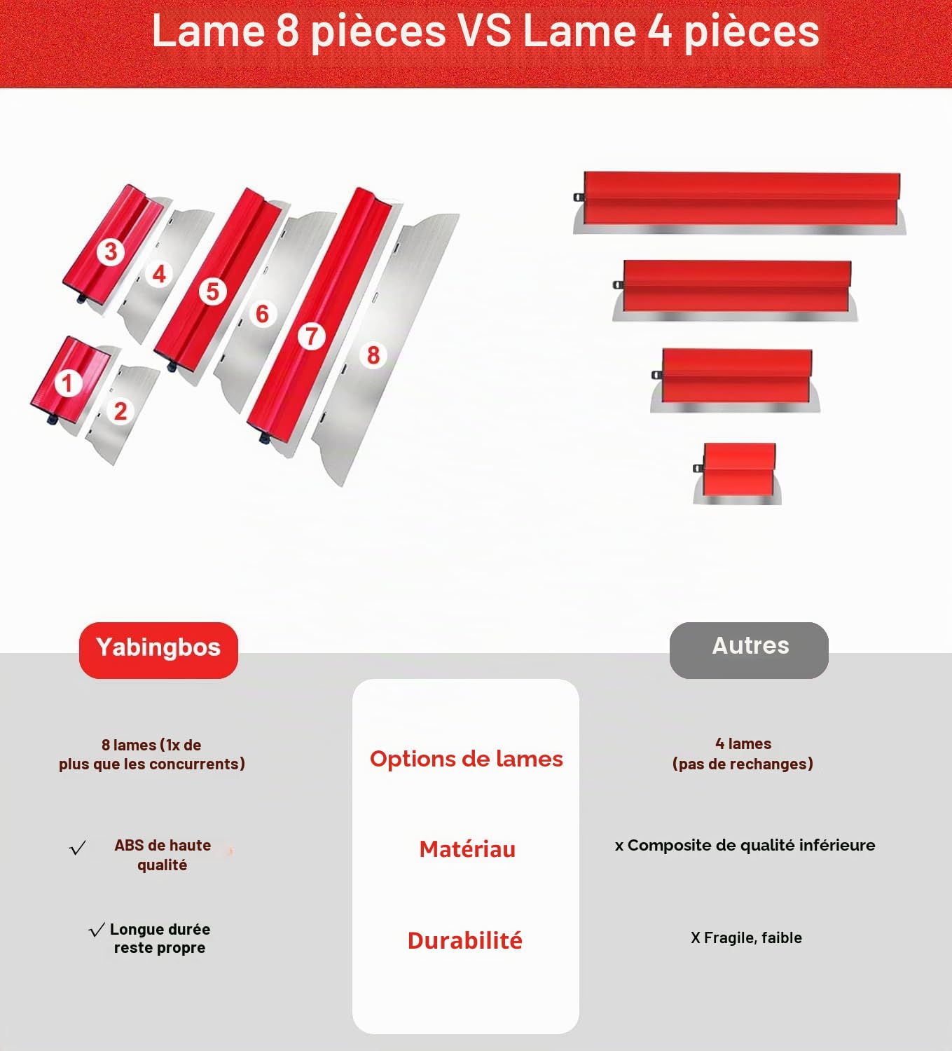 Kit de spatules en acier inoxydable - 0,38 mm et 0,5 mm d'épaisseur - 80 cm / 60 cm / 40 cm / 25 cm - Pour grandes surfaces de travail, décoration murale et construction