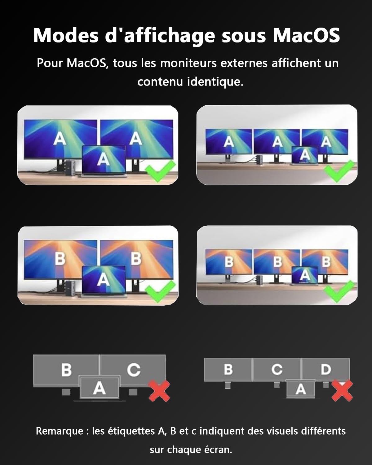 WAVLINK Docking Station Triple Affichage (1 * 8K@30Hz/4K@144Hz) 2*HDMI, DP | pour Ordinateur Portable Dock USB C 125W PD3.1 Pass-Through, Ethernet, SD/TF, pour Windows