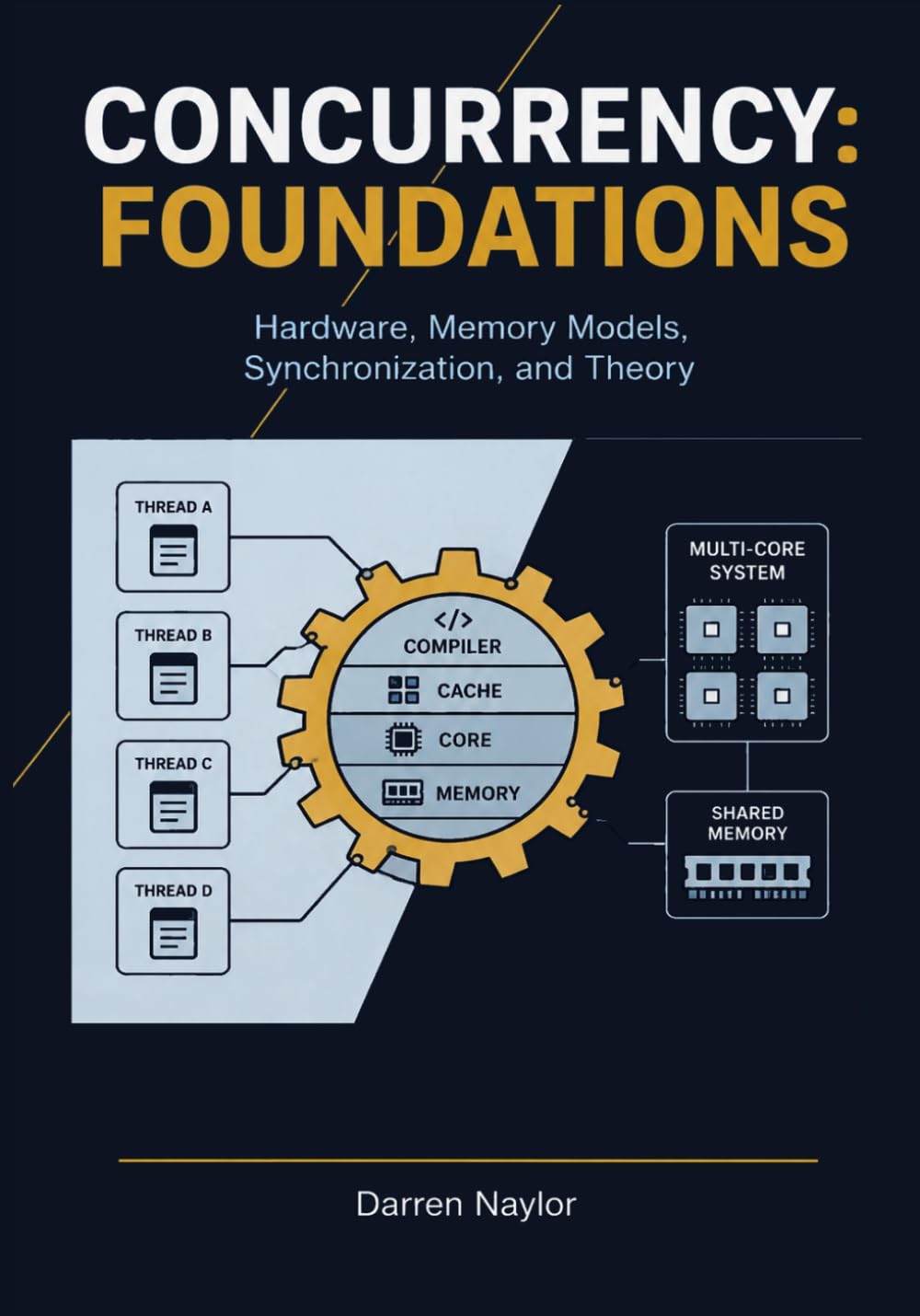 Concurrency: Foundations: Hardware, Memory Models, Synchronization, and Theory (Developer's Journey)