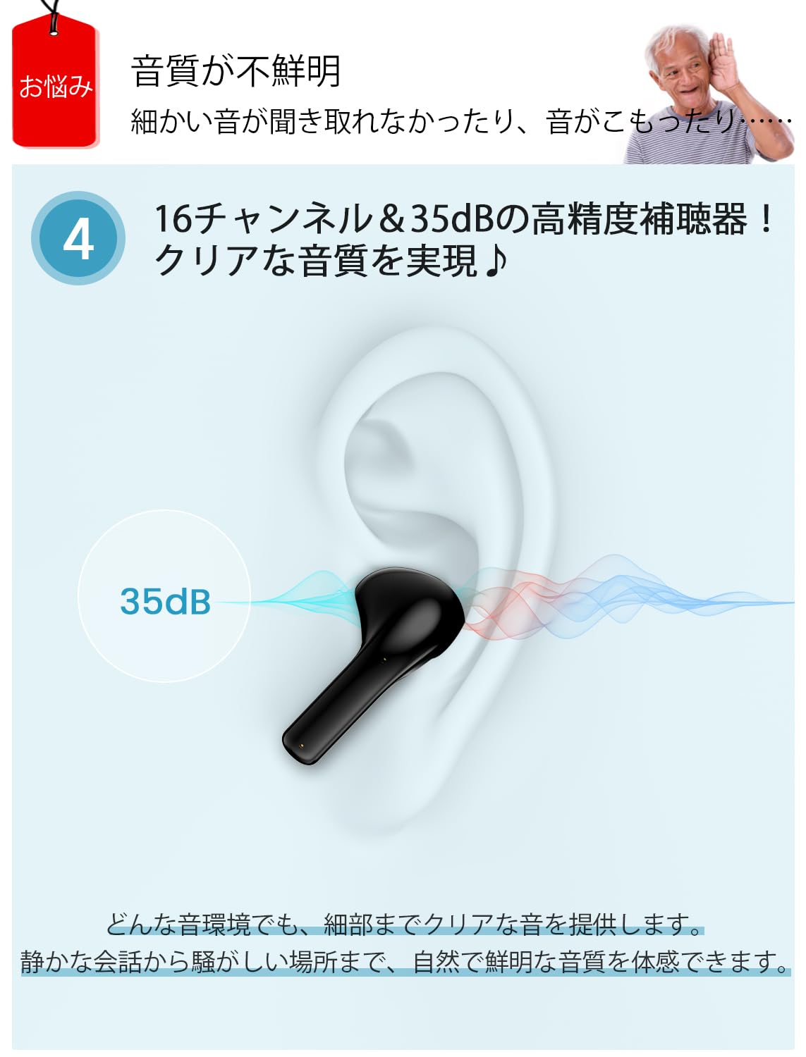 Amazon.co.jp: SoniEar 集音器 四段階音量調節 16チャンネル 軽量 