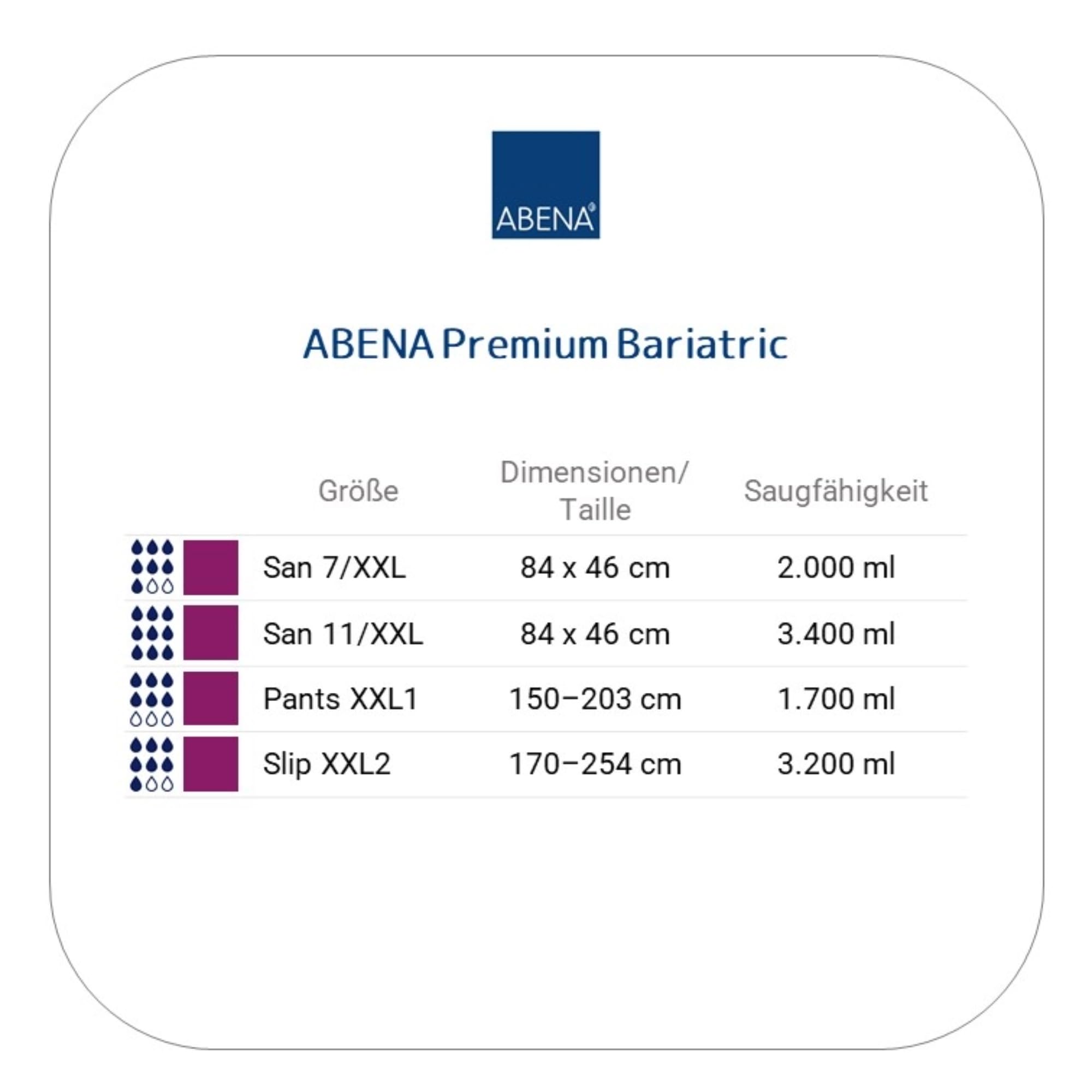 ABENA Pants XXL1 Premium Inkontinenzhosen, MONATSPAKET (4 x 20 Stück = 80 Stück), für Damen und Herren, 152,4–203,2 cm Taille, 1700 ml Saugfähigkeit | 150–200 cm Taille, 1700 ml Saugfähigkeit