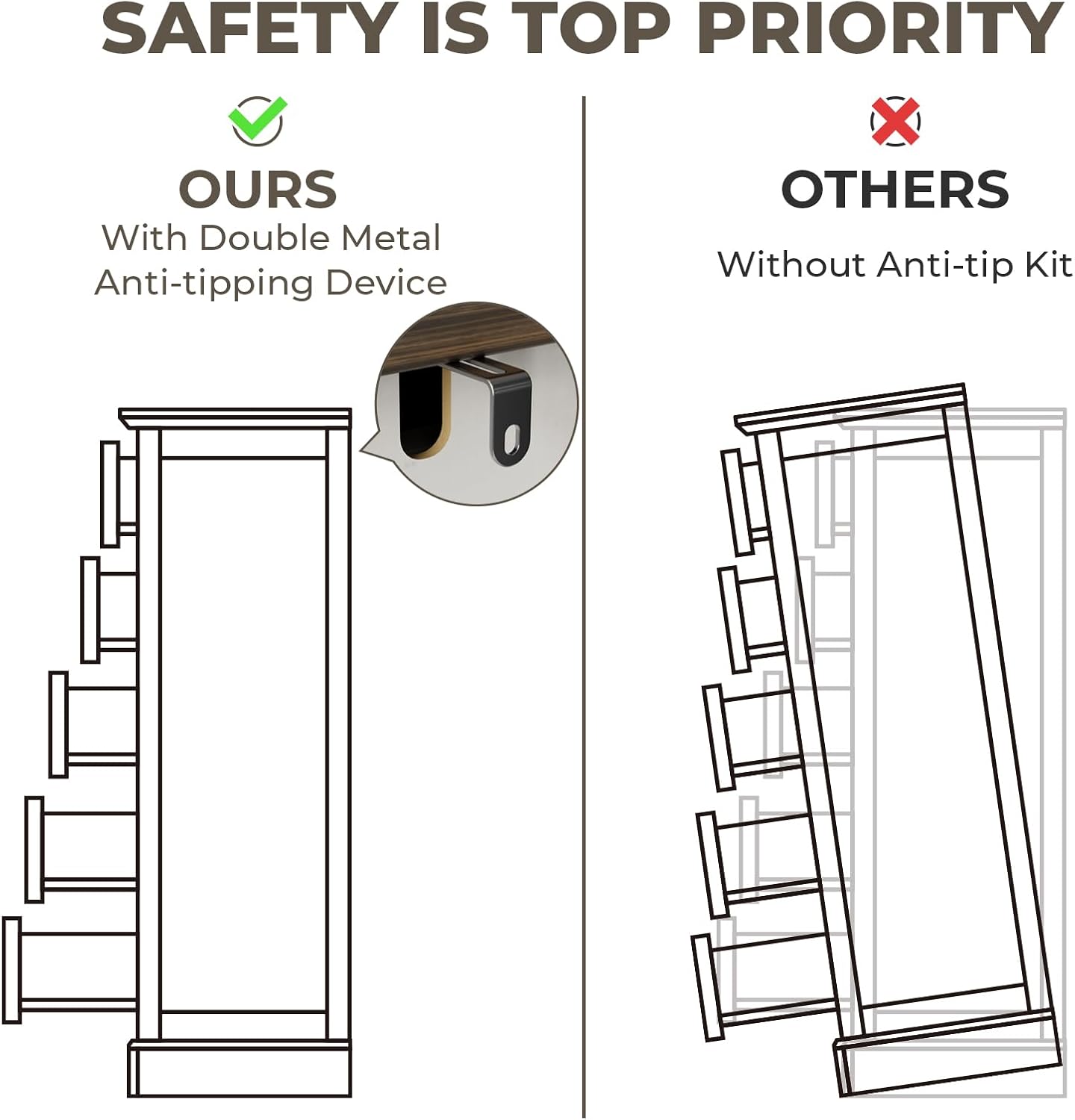 Diagram illustrating the importance of an anti-tipping device for dresser safety