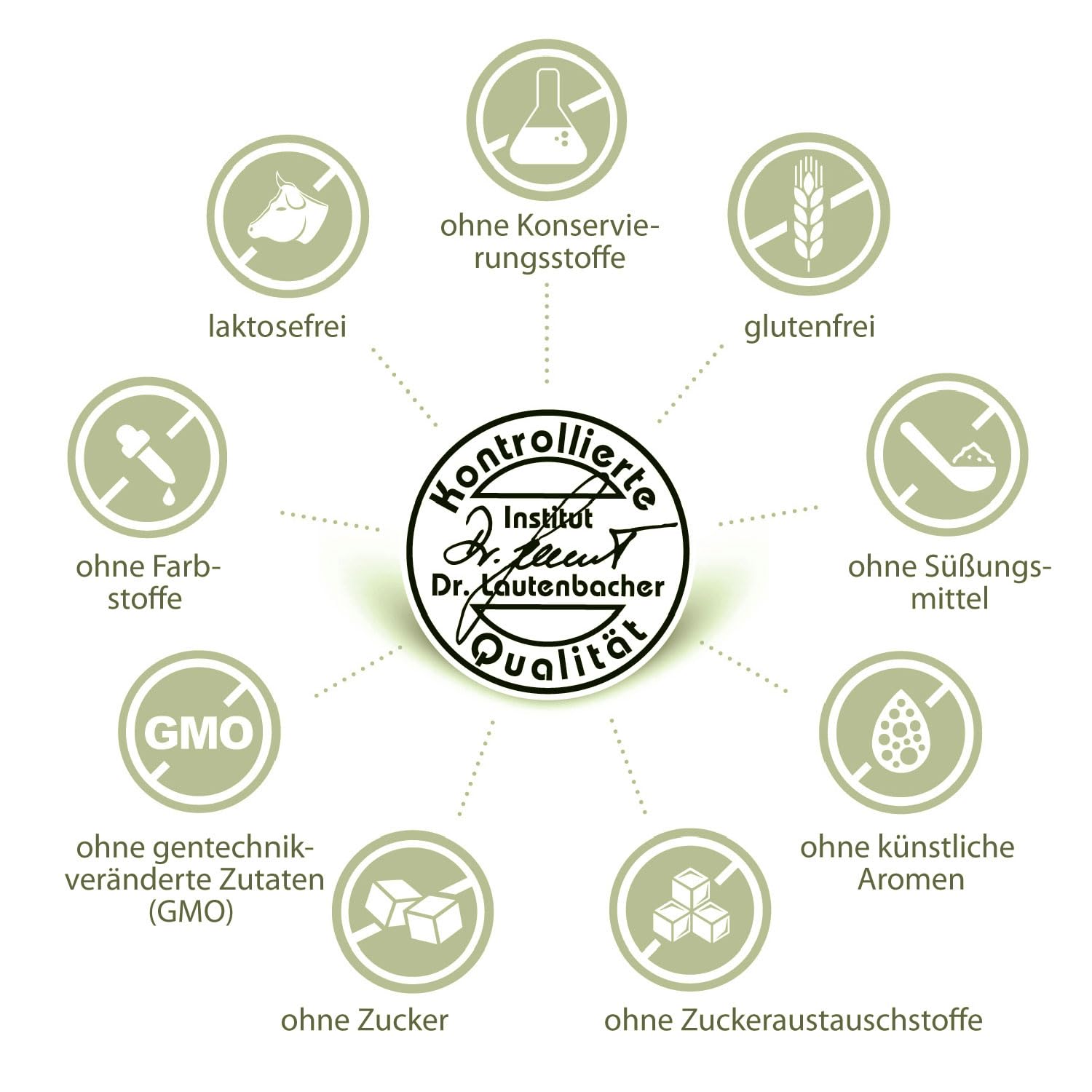 sovita Lutein Kapseln für Augengesundheit mit Beta-Carotin & Pflanzenextrakten | Tagetes & Heidelbeer-Extrakt für Sehkraft & Zellfunktion | Nahrungsergänzung | 270 Kapseln