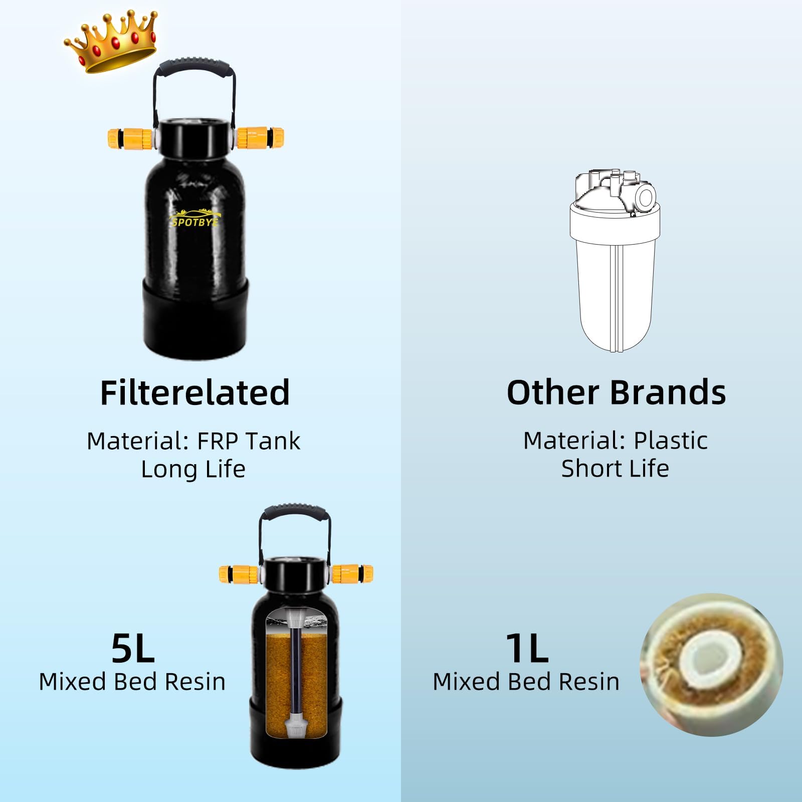 DI Autowaschwasserfilter Deionized Autowaschanlage DI car wash Filter Spotless Water für Auto,RV,Fahrzeuge,Motorräder,Fahrräder,Boote,Flugzeuge,Keine Flecken,Keine Handtuch Trocknen (Schwarz-713)