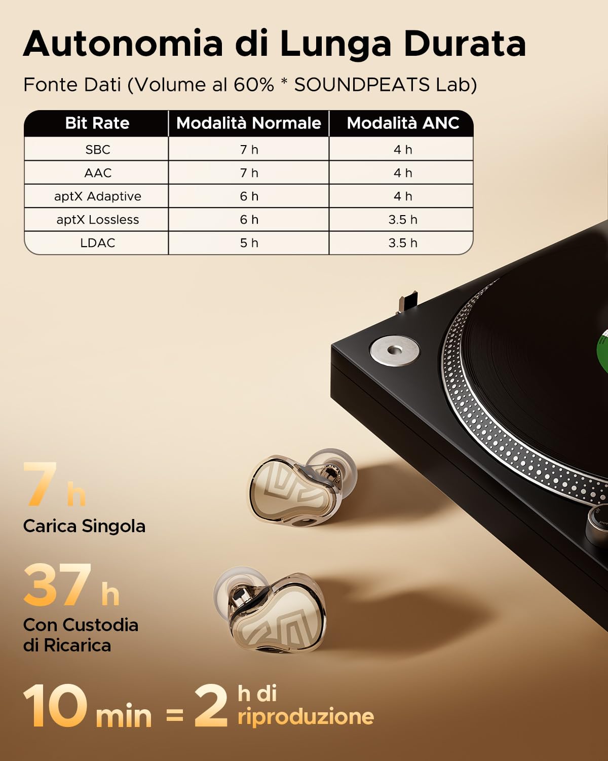 SoundPEATS H3 Cuffie Bluetooth 5.4 In-Ear, Snapdragon Sound, aptx Lossless LDAC, ANC Ibrido 55 dB, 6 MIC CVC 8.0, 37h Batteria, Ricarica Rapida, App, per Smart Working e Viaggi