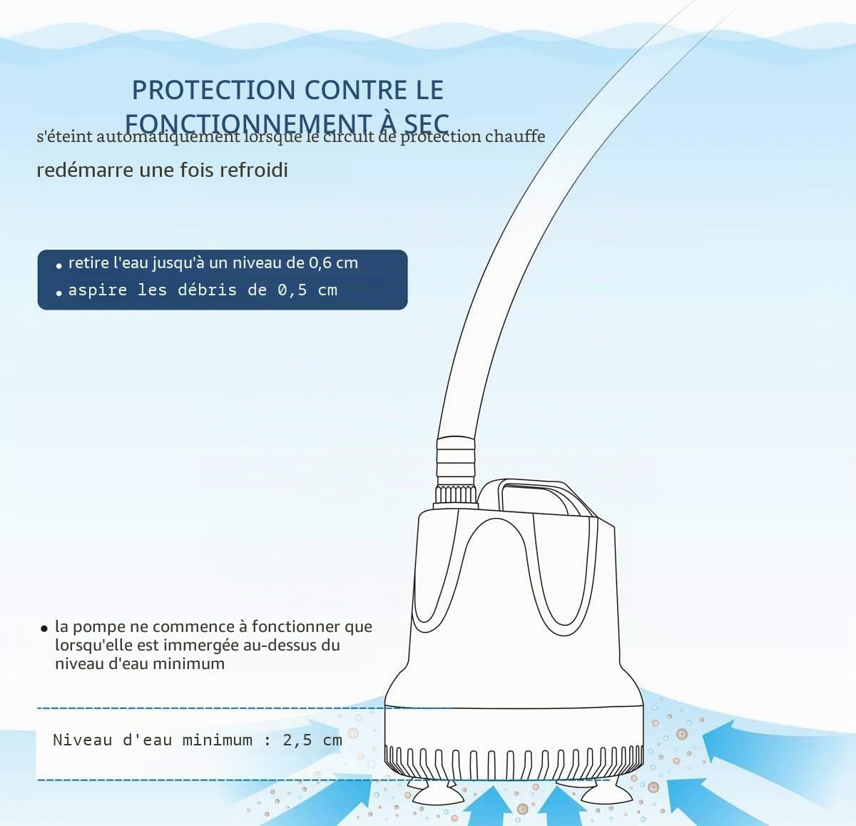 hygger Pompe à eau Pour Aquarium, 800 L/H 18W Ultra Silencieuse Mini Pompe à eau Submersible Avec 2 Buses Pour étang, Fontaine, Aquarium, Jardin