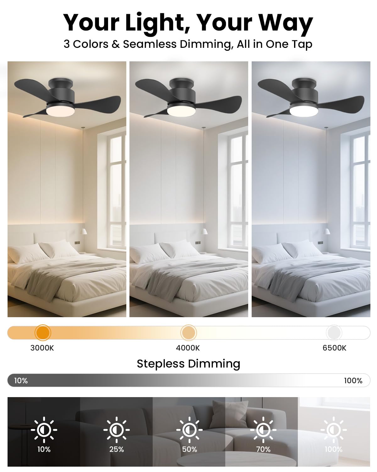 Airwit 71cm Deckenventilator mit Beleuchtung Leise, Klein Deckenventilator mit Licht und Fernbedienung, LED Deckenleuchte mit Ventilator für Schlafzimmer Wohnzimmer Küche, Umkehrbarer DC Motor