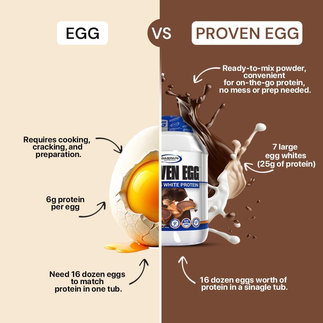 Gaspari Nutrition Proven Egg, 100% Egg White Protein, 25g Protein, Keto Friendly, Dairy Free, Lactose Free, Soy Free (1lb, Unflavored)