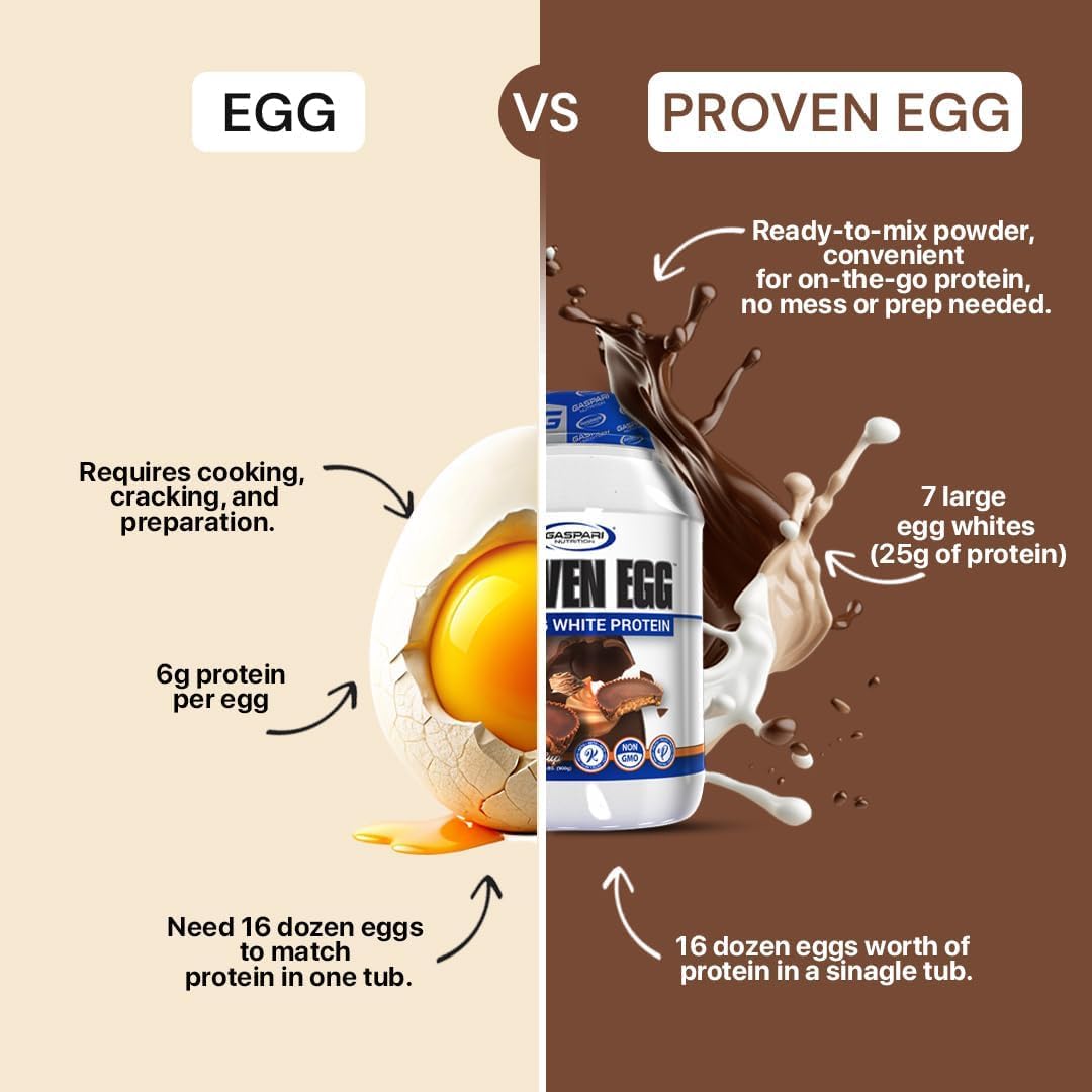Gaspari Nutrition Proven Egg White Protein Powder, 25g Unflavored Protein Powder, 100% Egg White Protein, Dairy Free, Keto Friendly, Lactose Free, Soy Free (1lb, Unflavored) — Amazon image 3