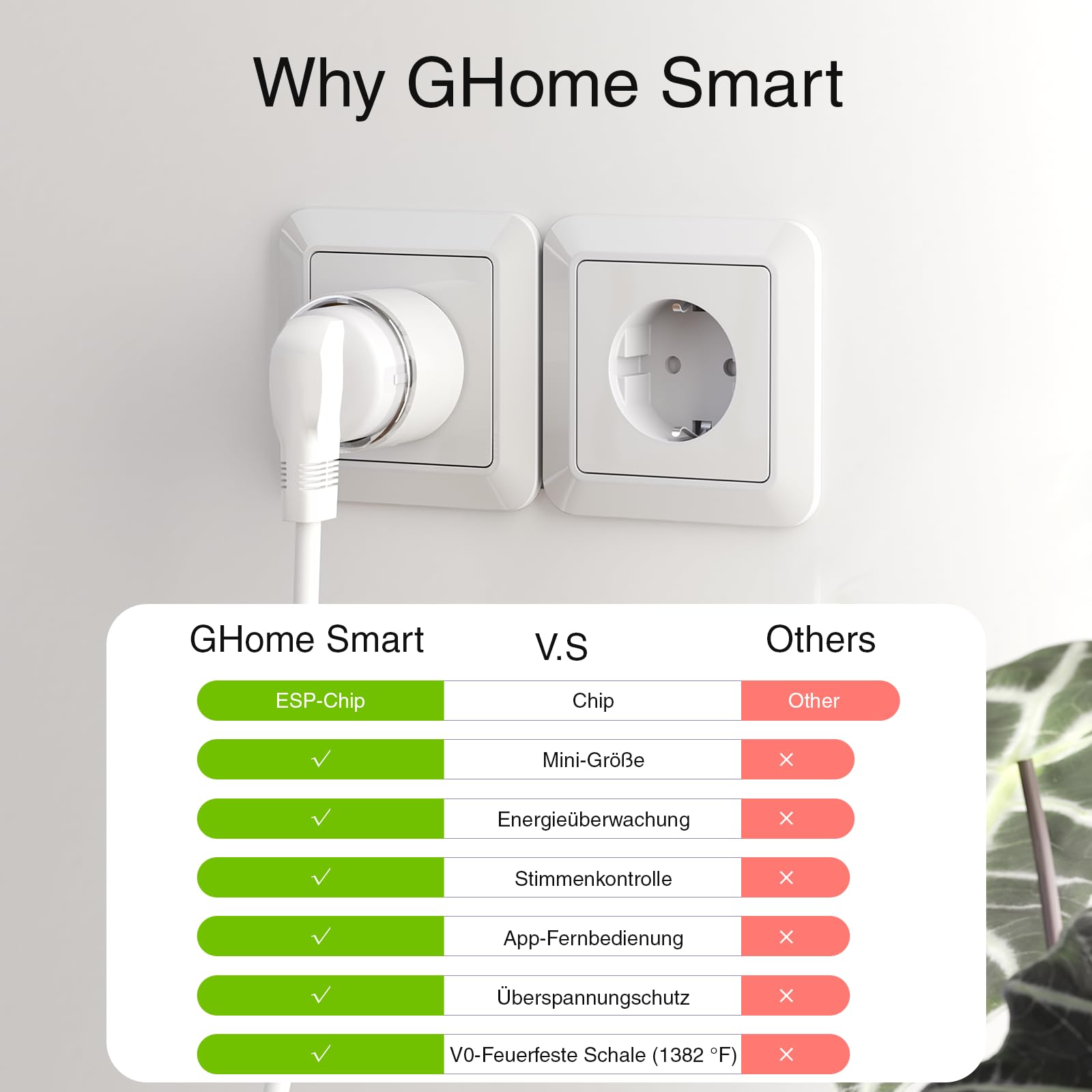 GHome Smart Prise Intelligente WiFi, ESP8285 | Support Clignotant Tasmota | Mesure Consommation Électrique, Télécommande via App, Compatible Alexa, 10A, Certifié TÜV, 2,4GHz