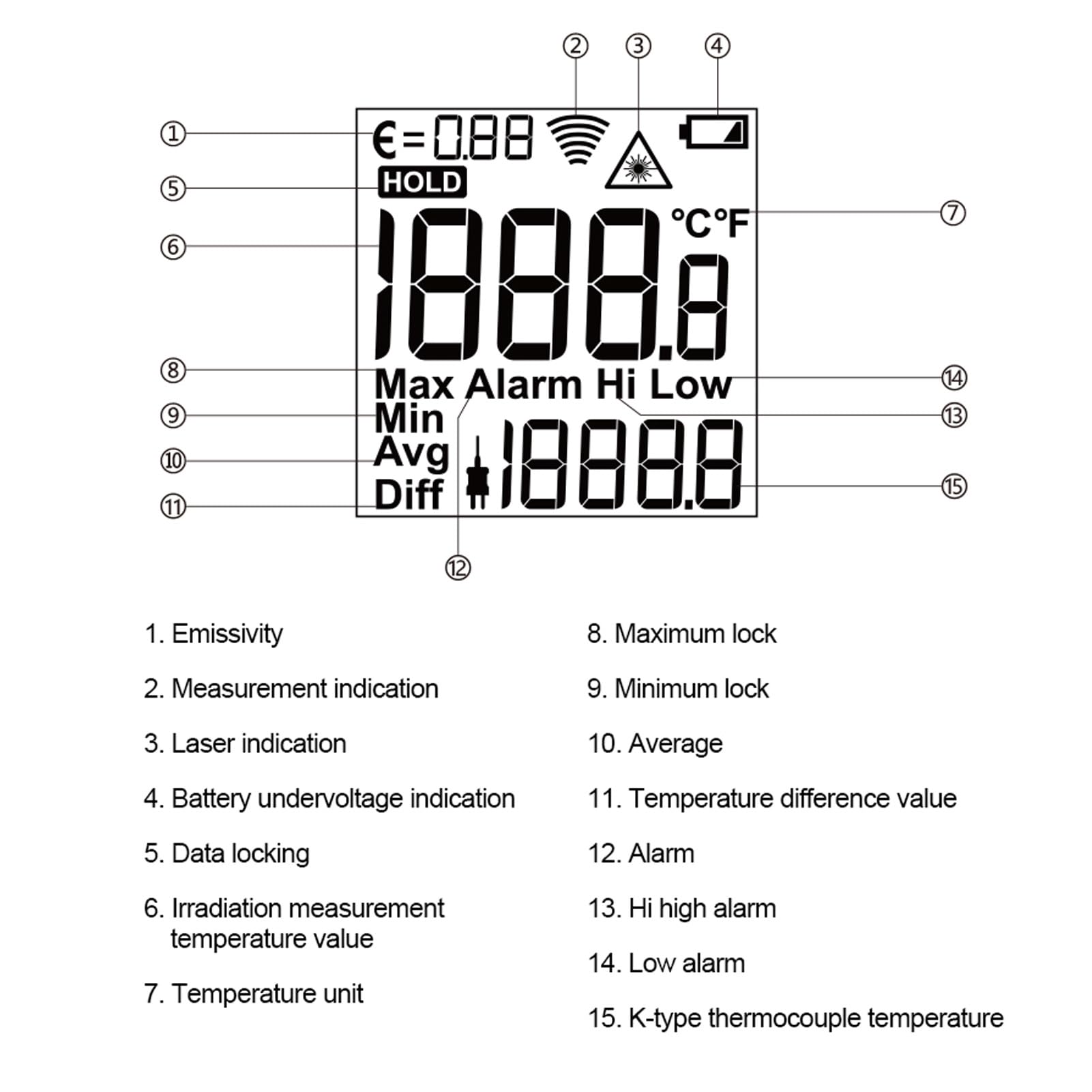 Termometr na podczerwień, Zakres od 50 do 1 D S, od 14 do 2912 Stopni Fahrenheita z sondą Typu K Kolorowy Wyświetlacz LCD Piekarnika, Grilla, zastosowań Przemysłowych