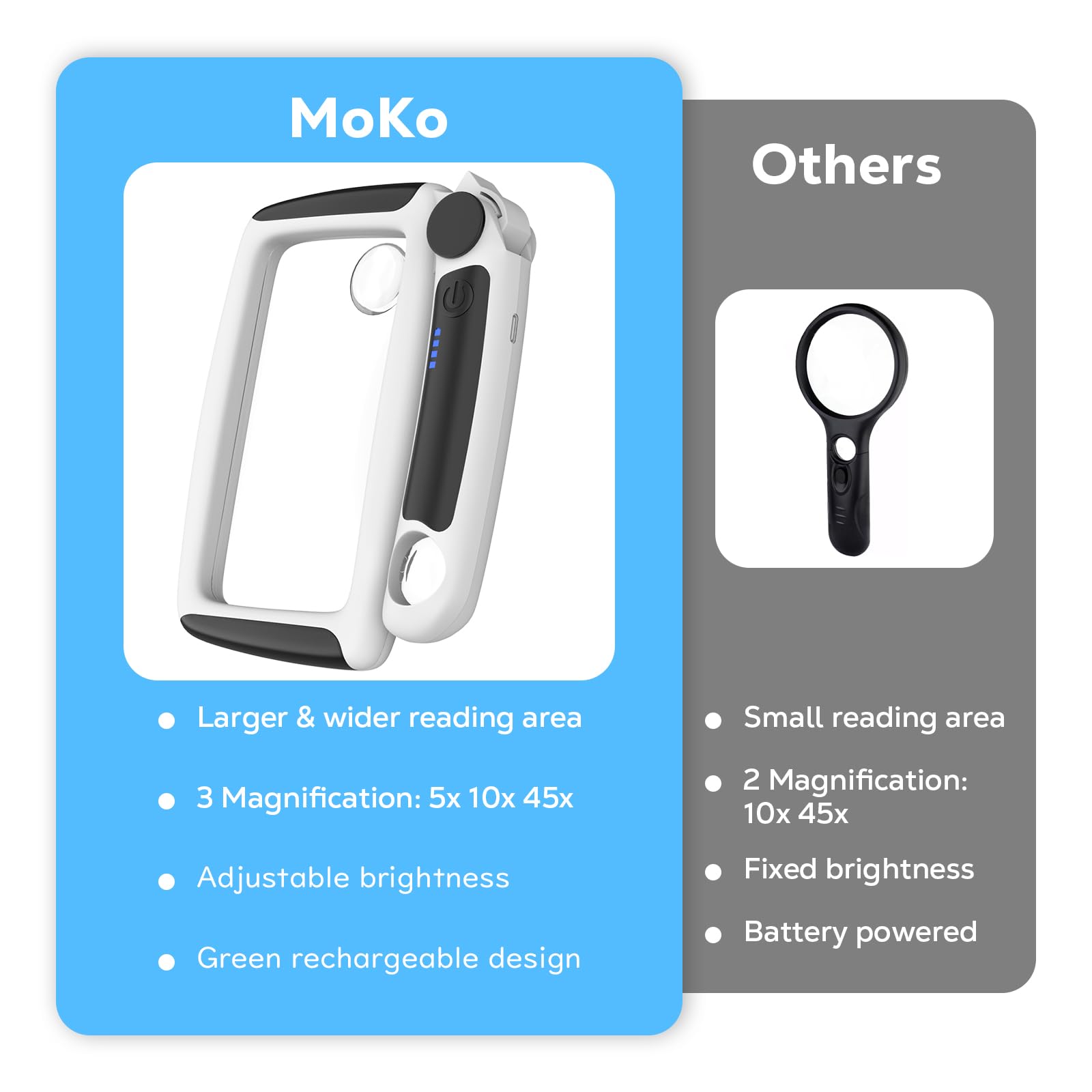 MoKo Magnifying Glass for Reading, Rechargeable 5/20/45X Full Page Book Magnifier with Light 3 Modes, Folding Handheld, Black