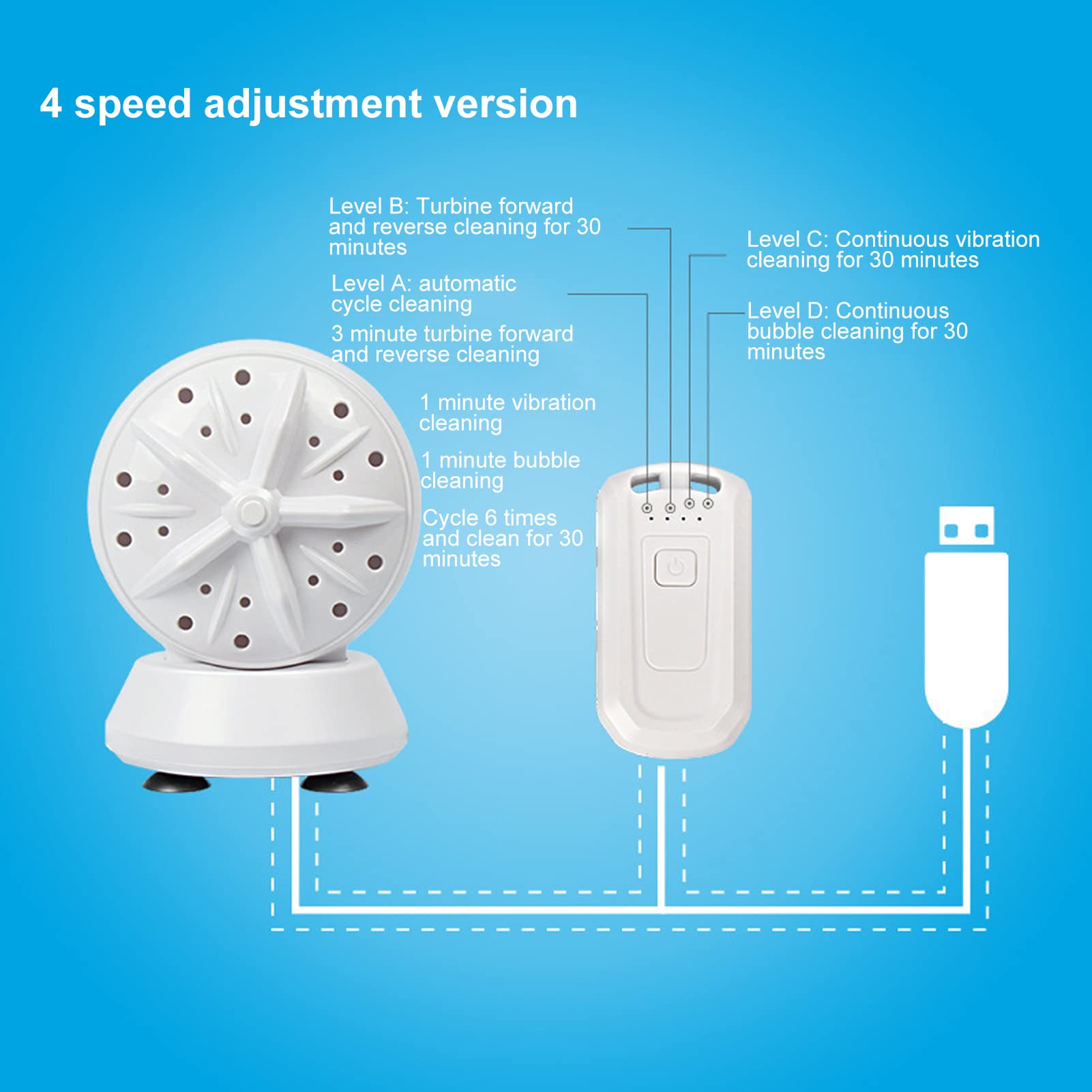 Mini Lavadora USB de 5 V, Lavadora Portátil Ligera para el Hogar con Doble Turbina, Limpieza Profunda Ultrasónica para Fregaderos, Dormitorios, Viajes, Lavavajillas Pequeño para