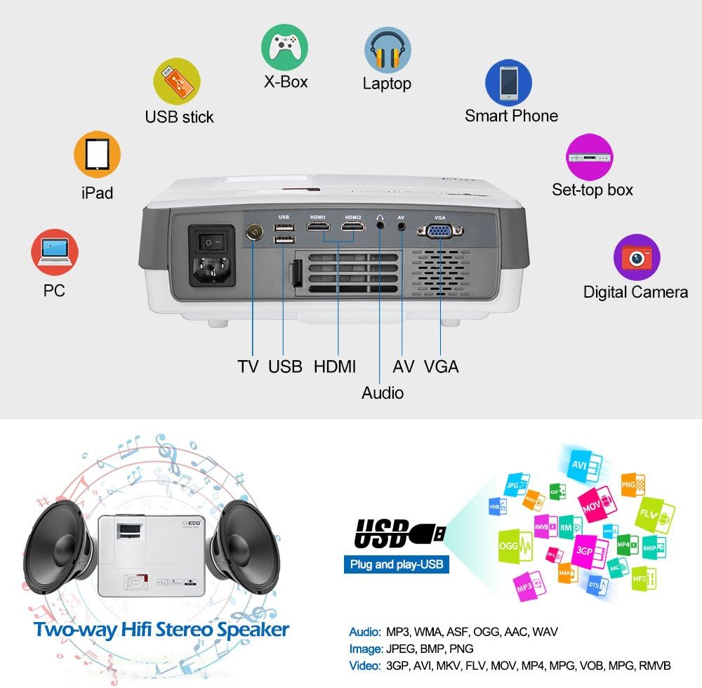 🛒 Flash Sale LED Portable HD Wireless Bluetooth Projector Airplay HDMI for iPhone iPad Android Laptop Computers,LCD Wifi Video Projector 1080P Support HDMI USB VGA AV Audio Home Outdoor Movie Game Big Sale LED Portable HD Wireless Bluetooth Projector Airplay HDMI for iPhone iPad Android Laptop Computers,LCD Wifi Video Projector 1080P Support HDMI USB VGA AV Audio Home Outdoor Movie Game