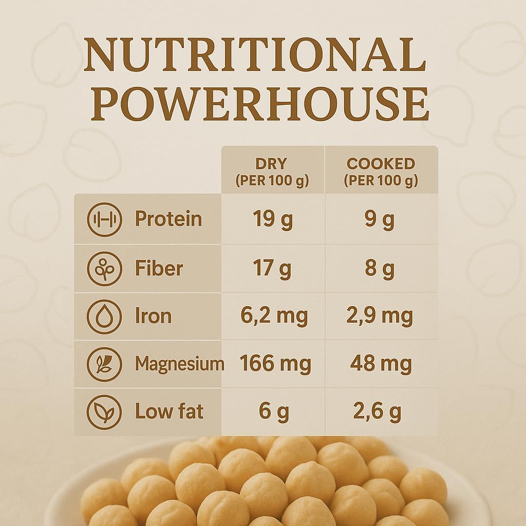 GiDeli Kichererbsen Getrocknet 30 kg - Ungeröstete, ohne Zusätze, Vegan, eiweißquelle - ideal für Hummus, Falafel, Currys - Grosspackung für Gastronomie