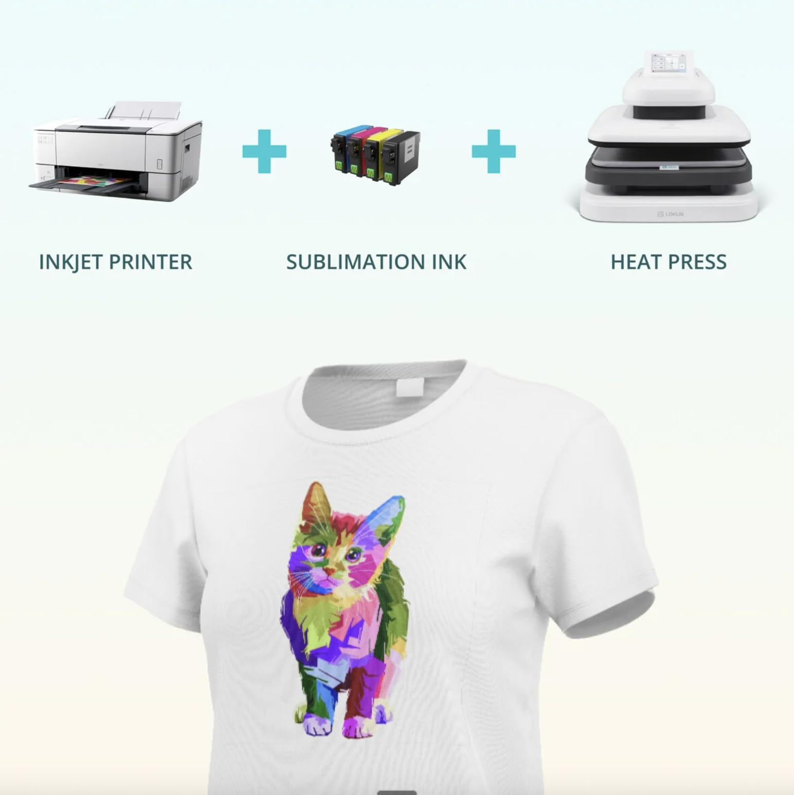 LOKLiK 140 Blatt Sublimationspapier – Hochwertige, farbintensive Drucke für T-Shirts, Tassen & mehr – Schnelle Tintenaufnahme, langlebig & waschbeständig – Kompatibel mit Sublimationsdruckern (A3)