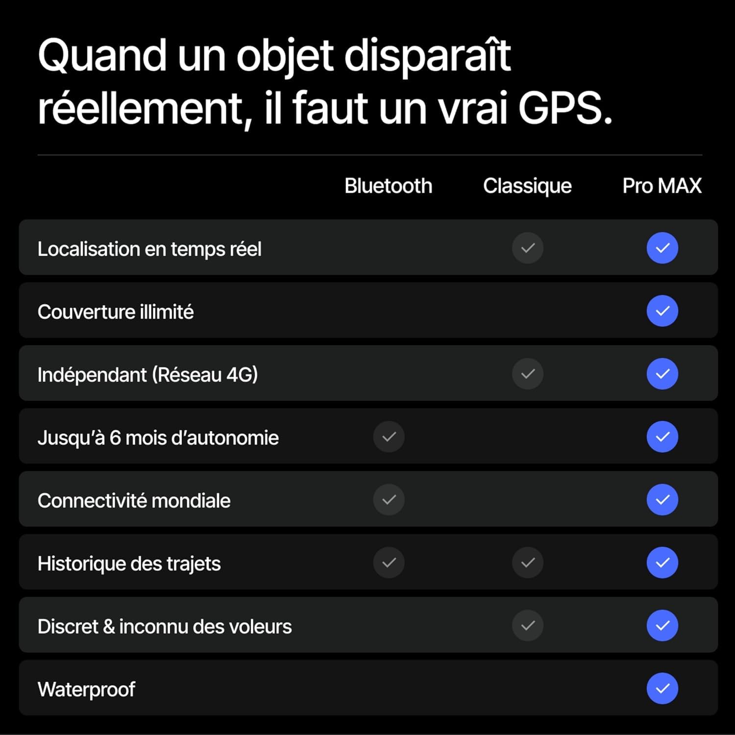 Invoxia GPS Tracker Pro Max - Traceur GPS 4G LTE-M Temps Réel - Live Tracking 1 Position/Seconde - Autonomie Jusqu'à 6 Mois - IP67 - Abonnement 3 Ans Inclus - Moto Vélo Van Voiture Valise Caravane