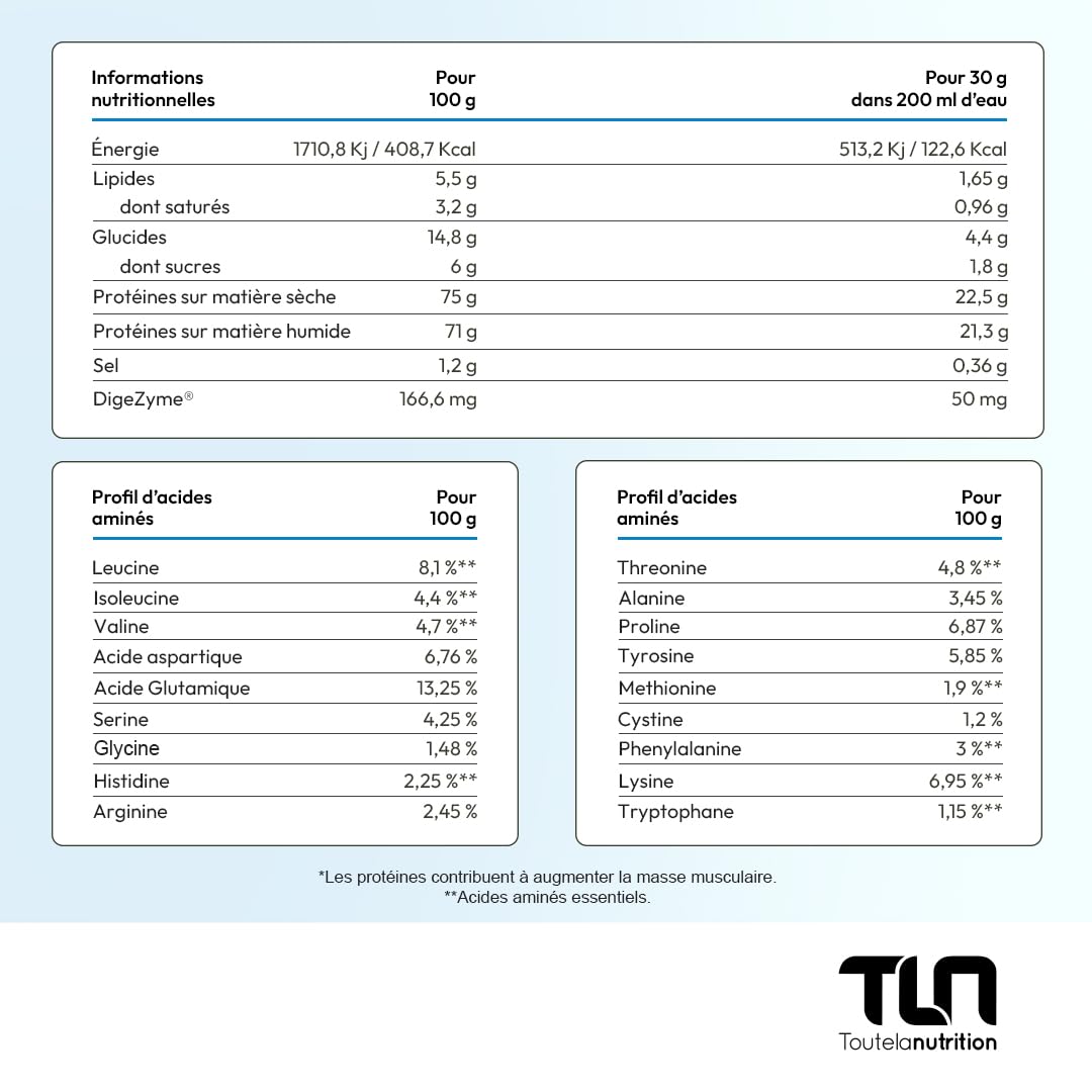 PURE WHEY | Jusqu’à 77% de Protéines | Riche en BCAA & EAA | Construction Musculaire Rapide et Sèche | Peu Calorique | Digestion Facile DigeZyme® | Texture MilkShake Saveur Chocolat | 2kg | TLN