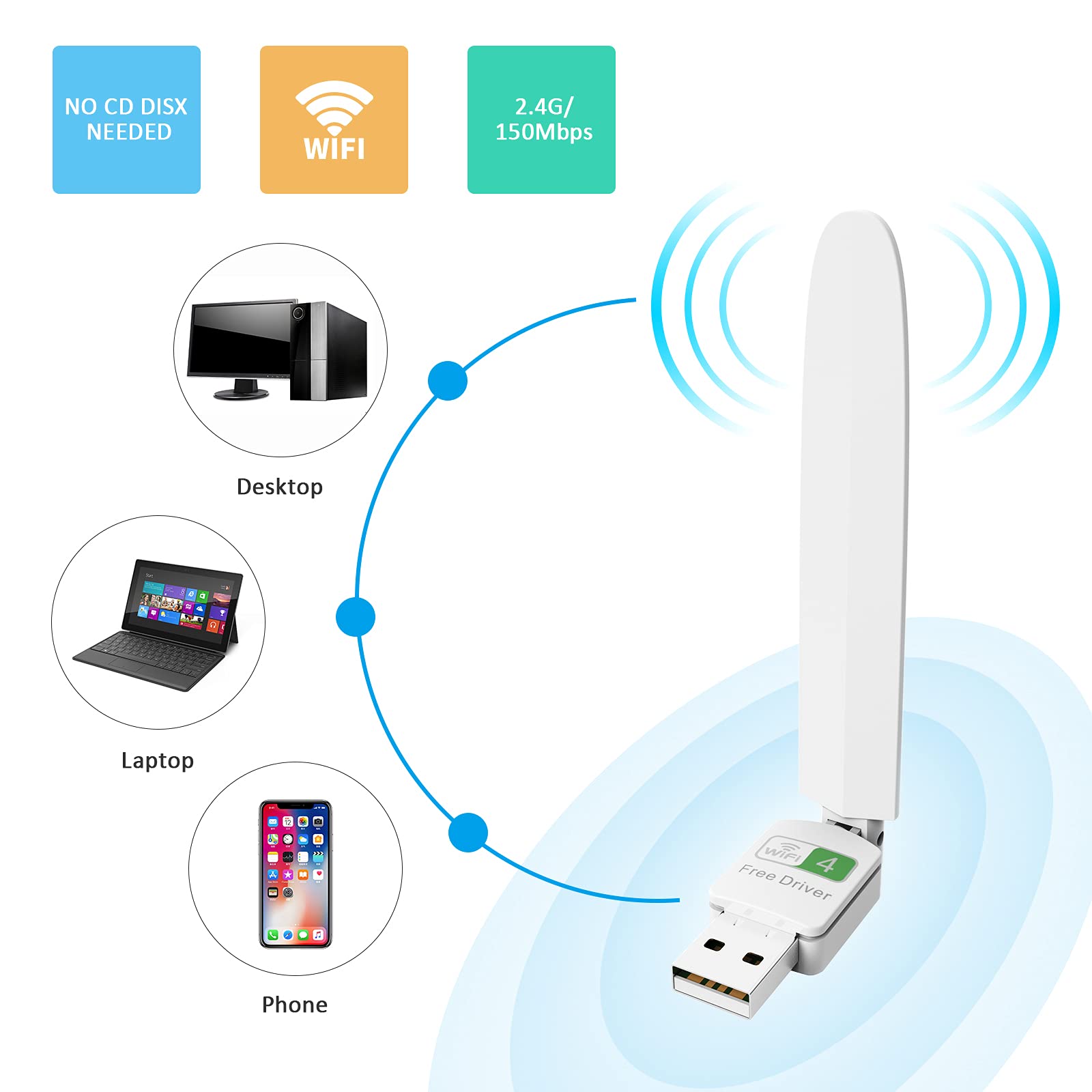 Free Wi-Fi　2.3.4 Amazon.com: PIX-LINK Driver-Free USB WiFi Adapter, Dual