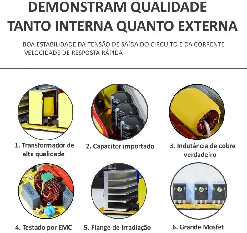 Internal components of the inverter, showing high-quality transformer, imported capacitors, copper inductance, EMC testing, irradiation flange, and large MOSFETs.