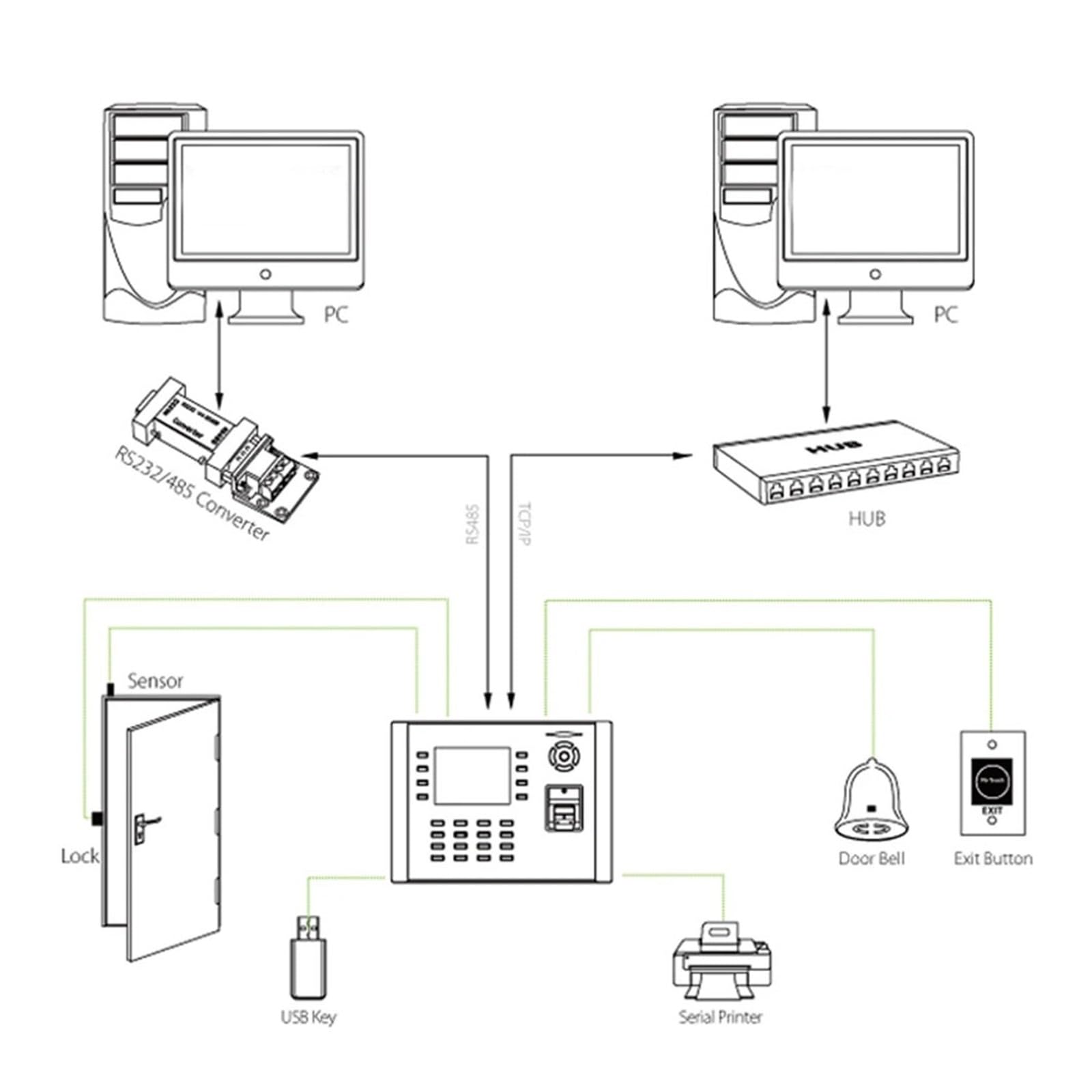 Macchina per la presenza dei dipendenti Orologio for di controllo accessi alla porta del server web di controllo accessi for la presenza di impronte digitali USB for le piccole imprese per Piccole Imp