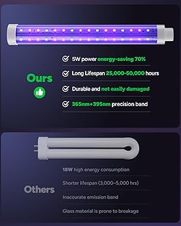 Buzbug Outdoor LED Mosquito Killer Light, Durable, Low Consumption, 10 Year Lifespan, Instant Electric Fly Lamp for Garden, Yard, Patio, Interior, Kitchen