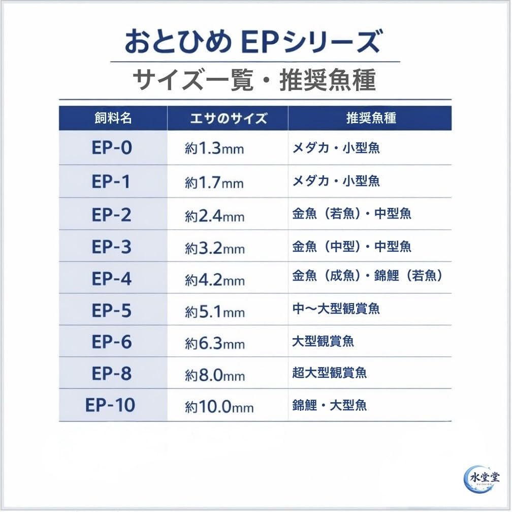 Amazon.co.jp: おとひめEP2【内容量選択可】(約2.4mm)沈下性 中型観賞