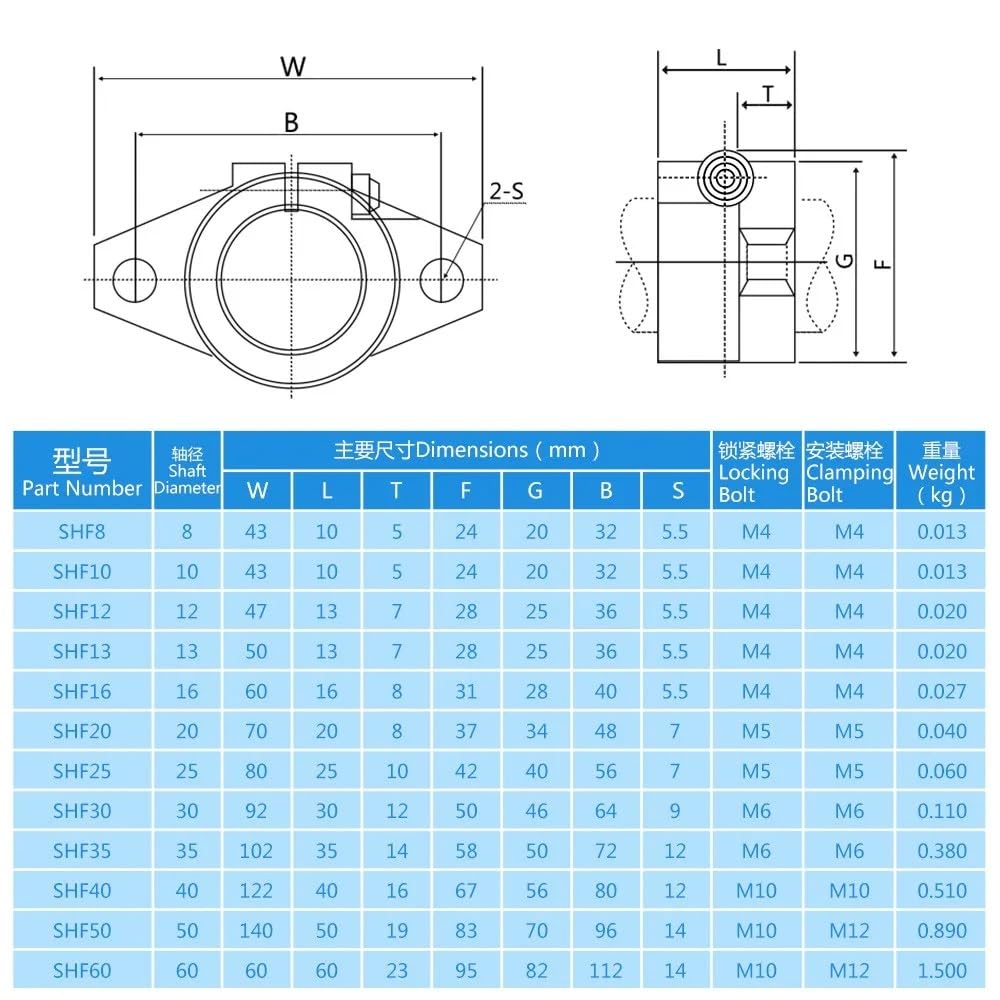 Binario di guida lineare SK12/SHF12 - Movimento liscio 'asta da 12 mm con manicotto di scorrimento con cuscinetto a sfere for applicazioni di precisione 1 pezzo(250mm)