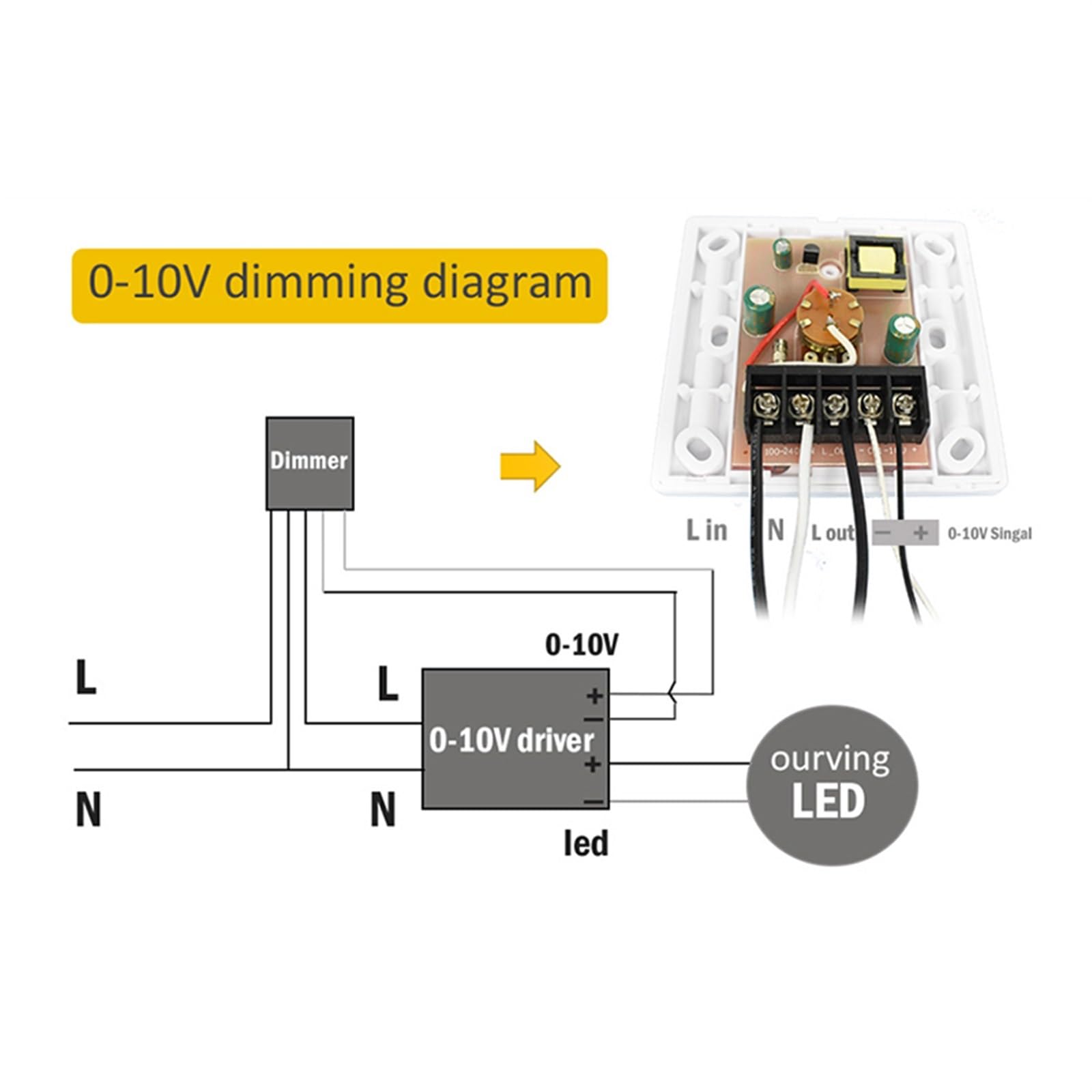 Driver électrique LED à intensité variable 3 W-20 W 0-10 V compatible avec Lutron, Courant constant 300 mA 400 mA 500 mA 600 mA 700 mA Entrée 100-240 V AC(24-42V 500mA)