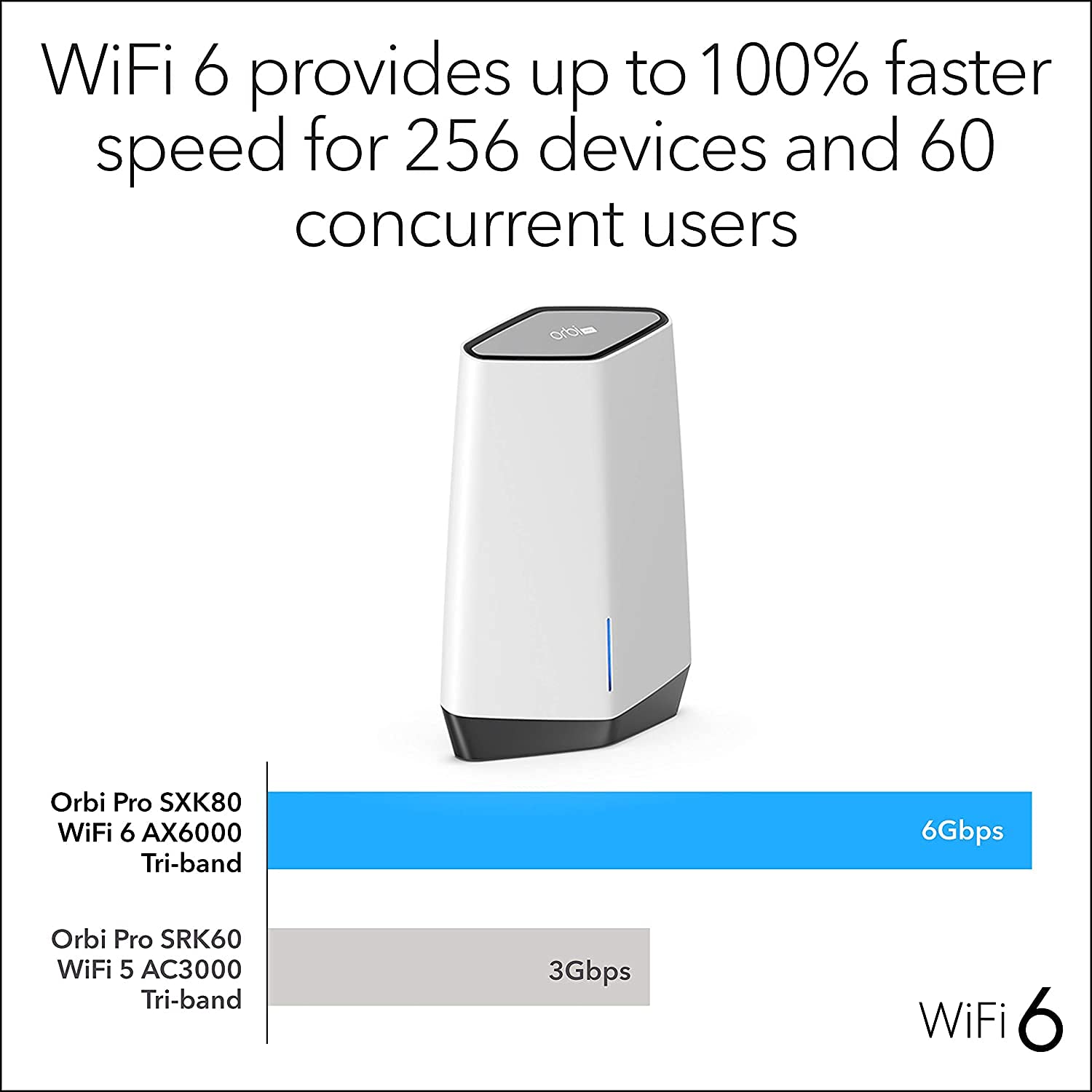 Netgear Orbi Pro SXK80 WiFi 6 TriBand Mesh system Wi-Fi, AX6000 WiFi 6 router oraz wzmacniacz satelitarny do domu i przedsiębiorstw do 6 Gbit/s, zasięg do 400 m² dla wielu użytkowników równoległych