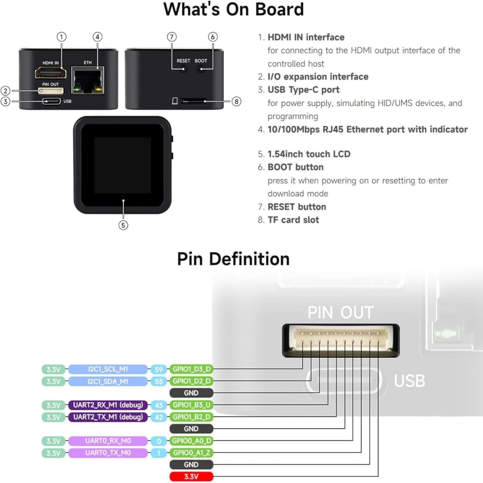 Luckfox PicoKVM Lightweight IP KVM Remote Management Tool Supports 1920 × 1080@60fps HDMI Video Input and HID Signal Output for Device Control (1 sztuka, zestaw podstawowy)