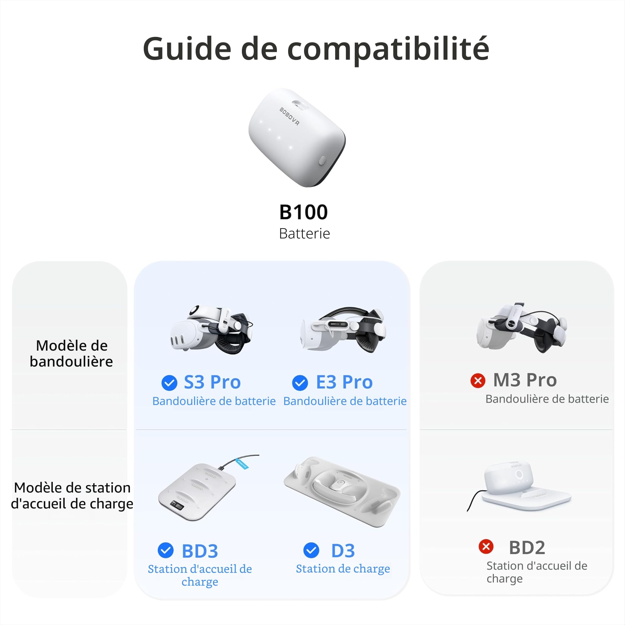 BOBOVR B100 Batterie de Remplacement 10000mAh pour S3 Pro, Accessoires de Batterie Hot-Swap, Connecteurs Magnétiques, Double Puissance de Batterie