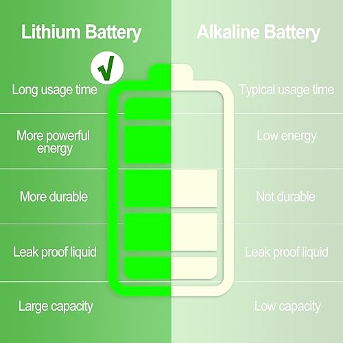 Miniatura 2 de DURNERGY 9 Volt Batteries 2 Pack, Lithium 9v Battery, Lithium Smoke Detector Battery