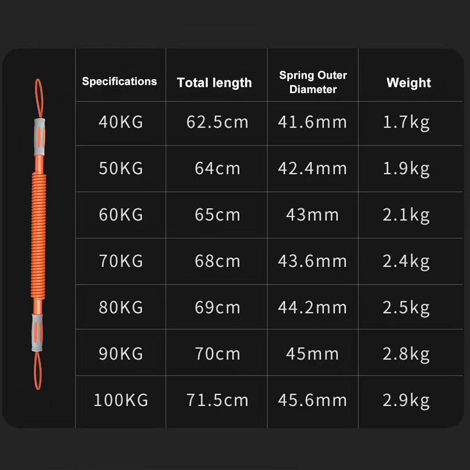Power Twister Bar, 40kg-100kg Heavy Duty Strength Builder, Dual Spring Chest Expander for Upper Body, Shoulder, Arm, Forearm and Chest Exercises