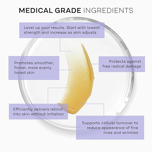 Miniatura 5 de Replenix Suero seco regenerado de retinol antienvejecimiento, suero facial de secado rápido de grado médico para pieles maduras (1 onza líquida)