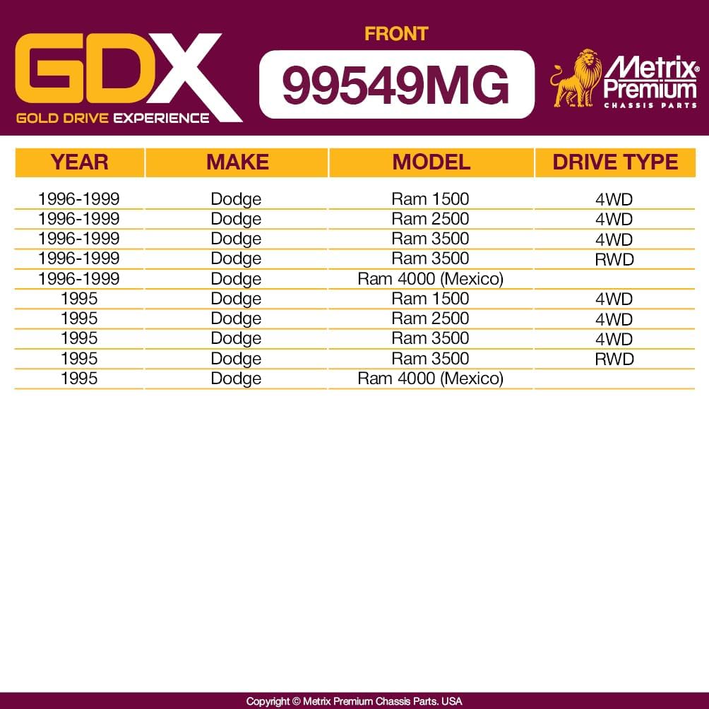 Metrix Premium Chassis Parts - GDX 2 PC Front Sway Bar Stabilizer End Link Kit Fits 96-99 Dodge Ram 1500 4WD, Ram 2500 4WD, Ram 3500 4WD, RWD, Ram 4000 (Mexico), Replacement K7280, Made in Europe