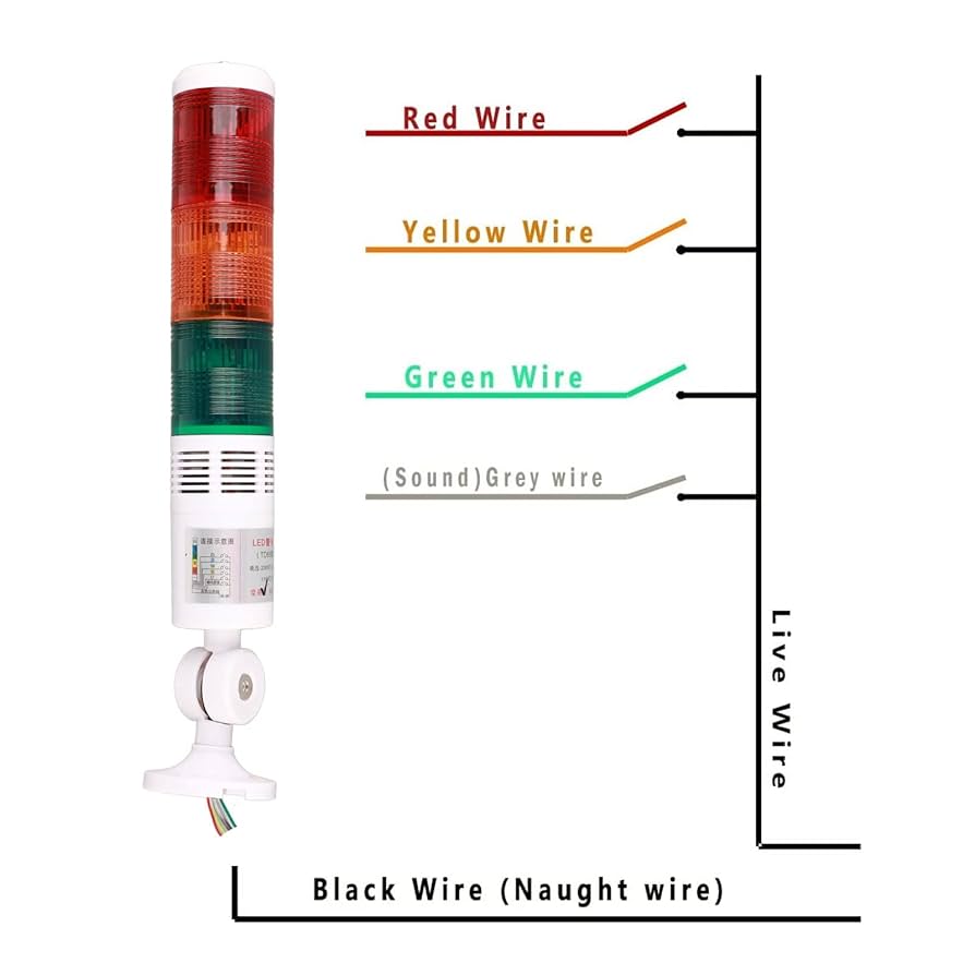 Amazon.co.jp: LEDシグナルタワーライト、3段赤黄緑IP54