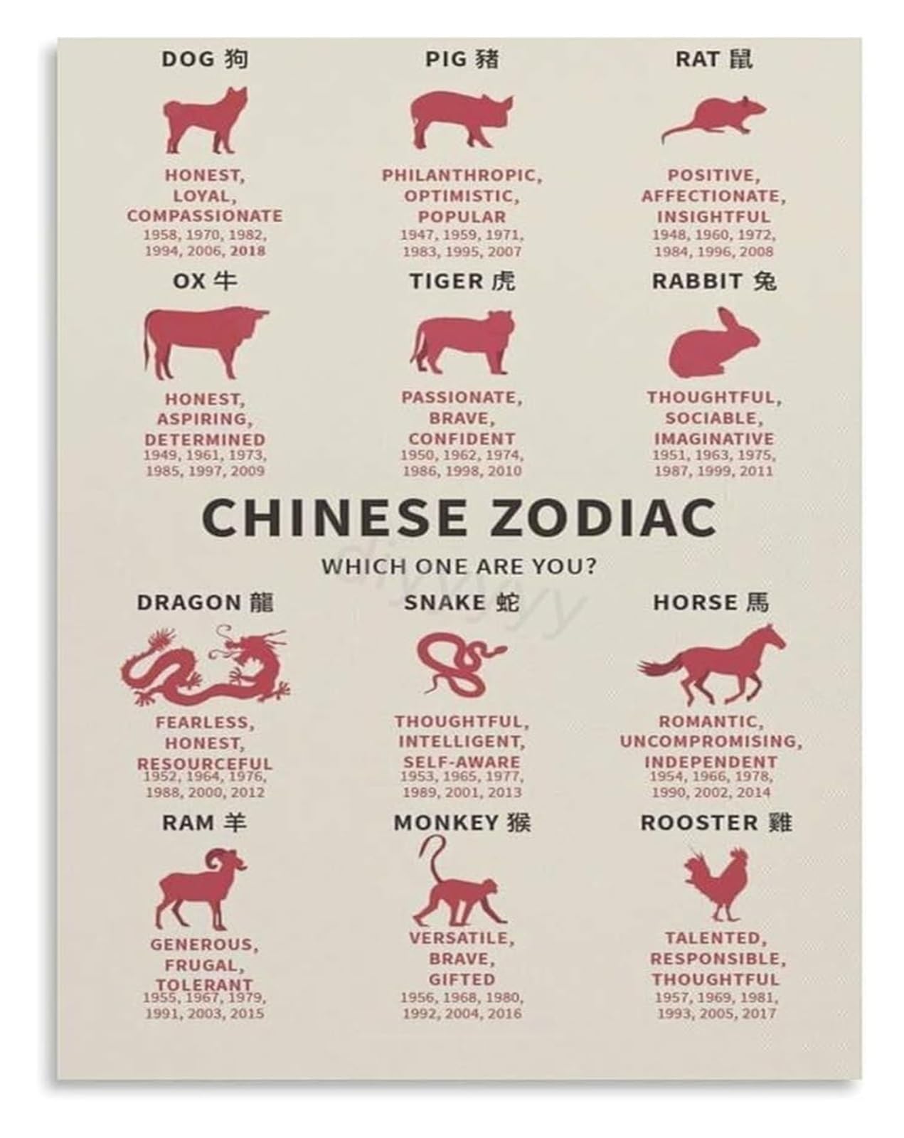 IDGTTLDF Twelve Zodiac Animals Poster Chinese Lunar Cycle Chart Art Print for Cultural Wall Decor Framed,16x24inch(40x60cm)